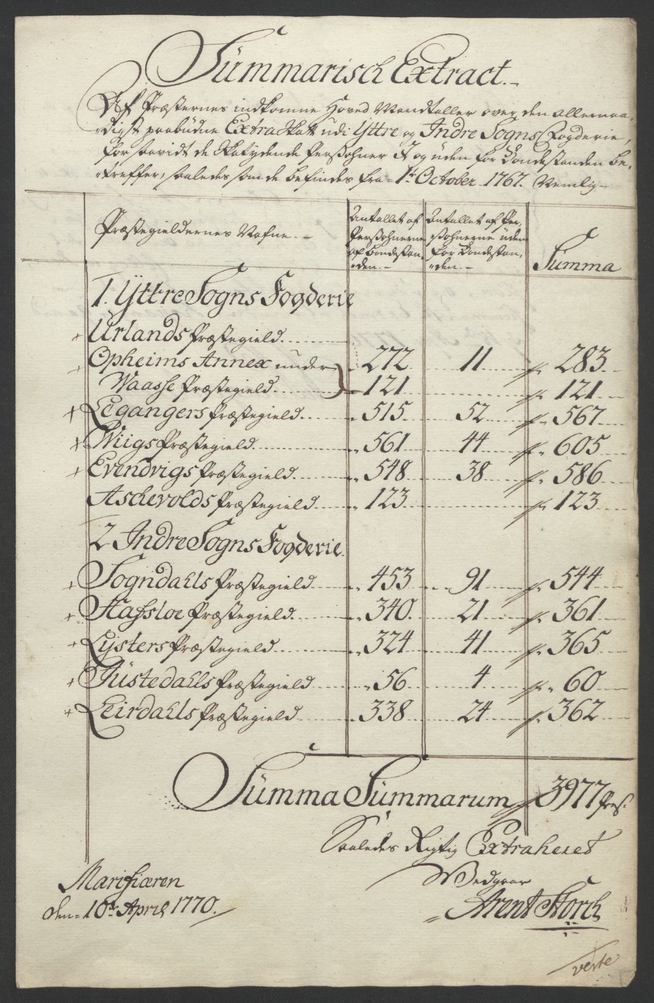 Rentekammeret inntil 1814, Realistisk ordnet avdeling, RA/EA-4070/Ol/L0018: [Gg 10]: Ekstraskatten, 23.09.1762. Sogn, 1762-1772, p. 171