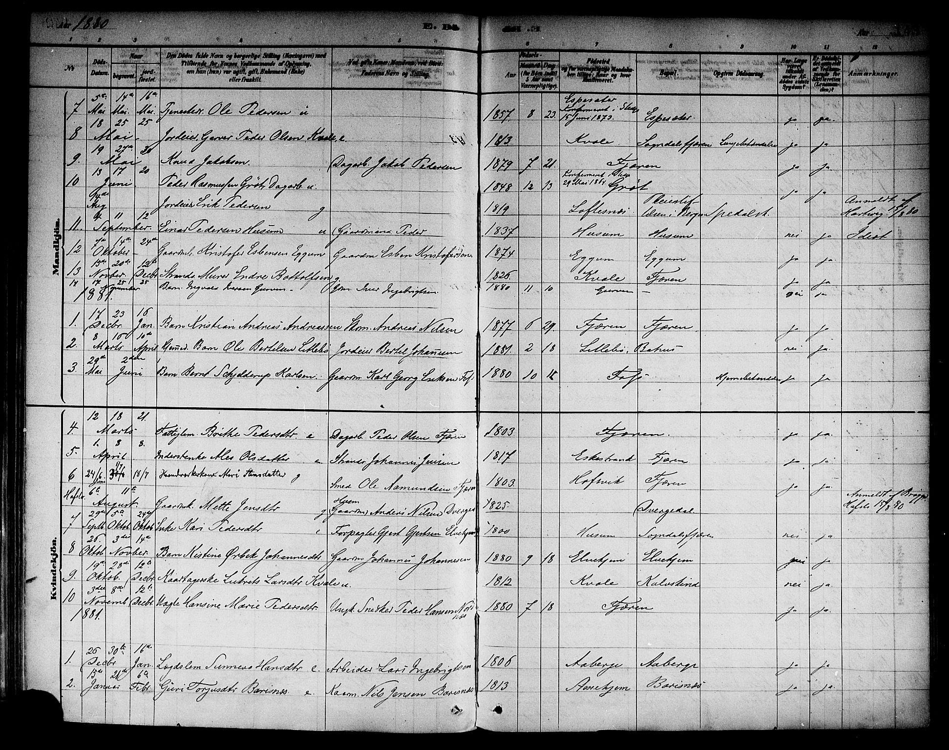 Sogndal sokneprestembete, AV/SAB-A-81301/H/Haa/Haab/L0001: Parish register (official) no. B 1, 1878-1899, p. 143