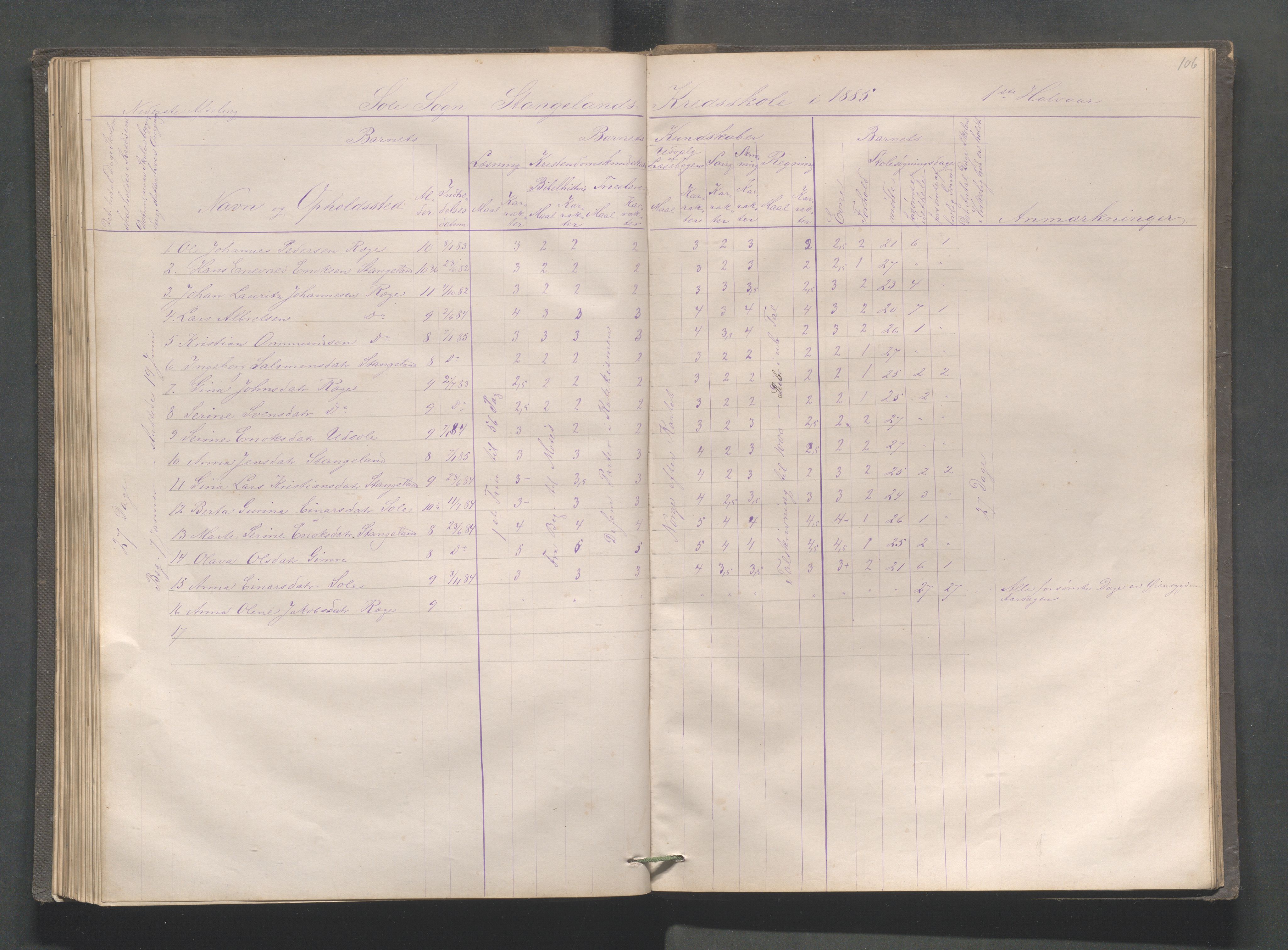 Håland kommune - Røyneberg skole, IKAR/A-1227/H/L0001: Skoleprotokoll - Røyneberg, Stangeland, 1871-1886, p. 106