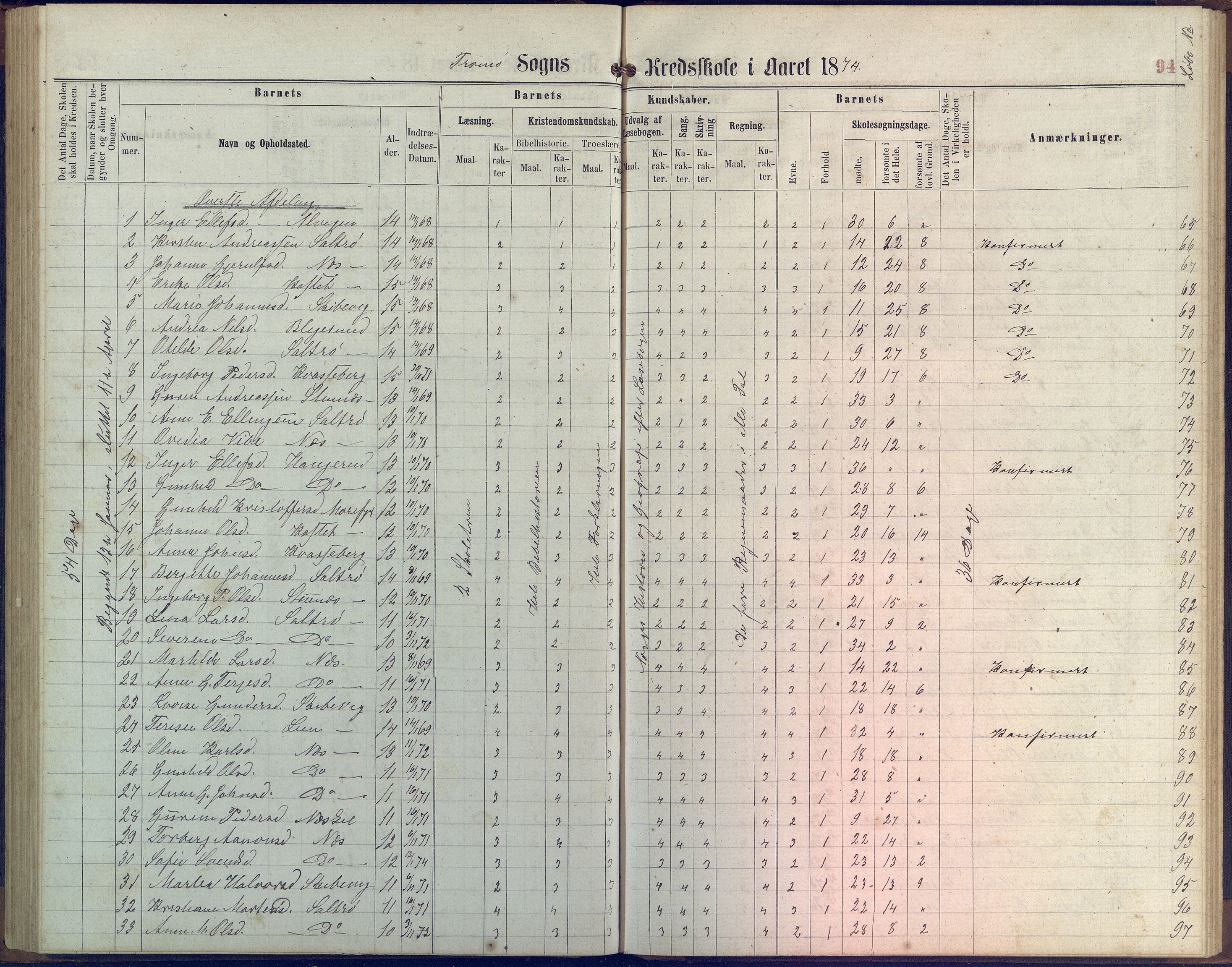 Stokken kommune, AAKS/KA0917-PK/04/04c/L0006: Skoleprotokoll  Stokken, 1863-1879, p. 93