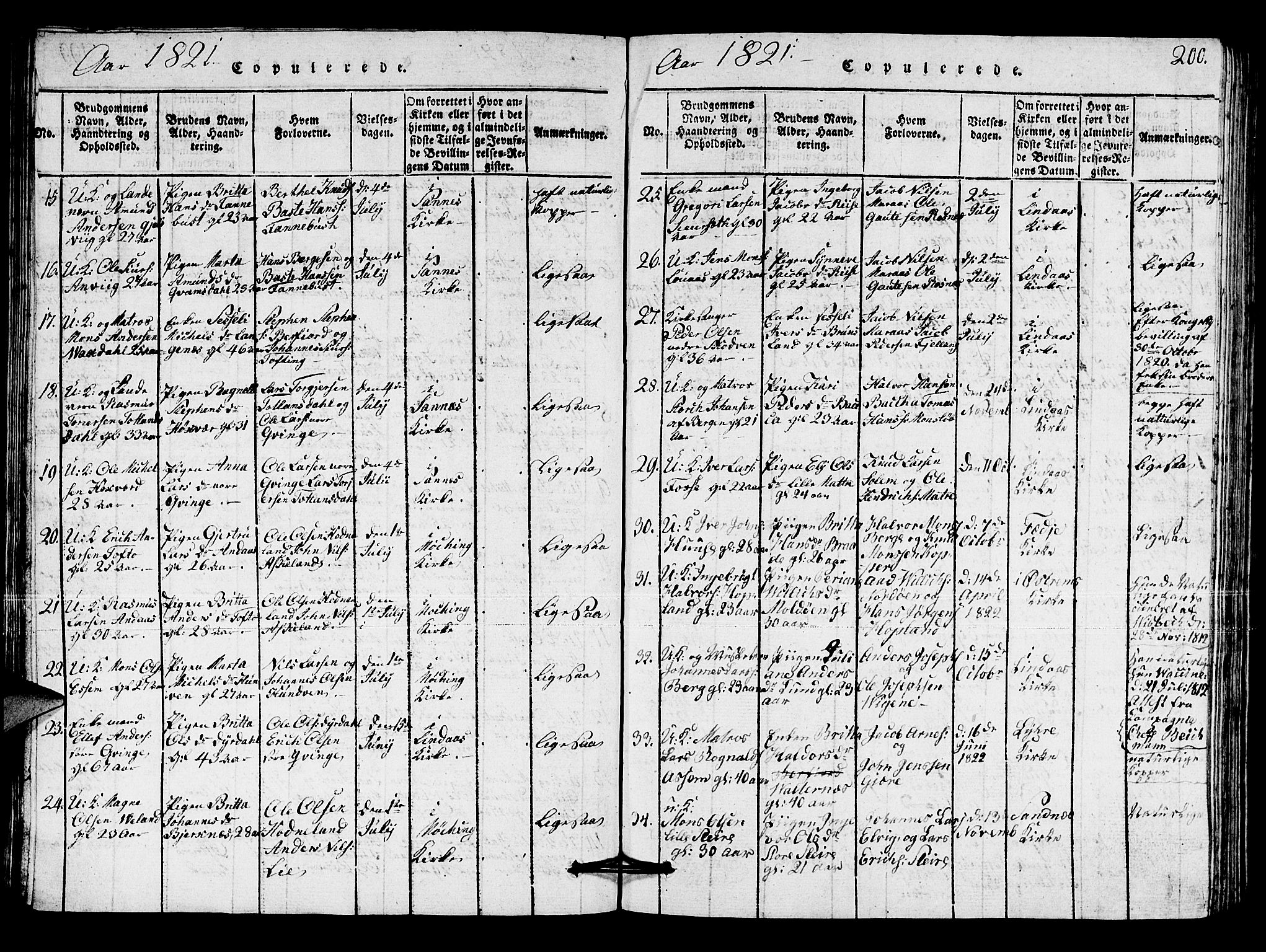 Lindås Sokneprestembete, SAB/A-76701/H/Hab: Parish register (copy) no. A 1, 1816-1823, p. 200