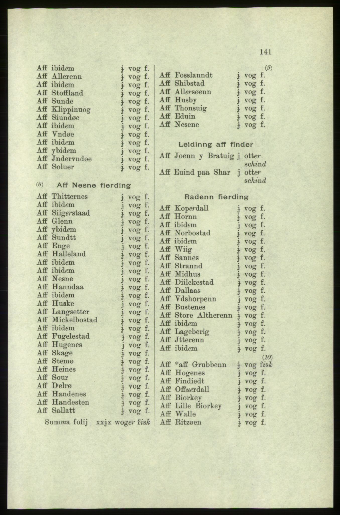 Publikasjoner utgitt av Arkivverket, PUBL/PUBL-001/C/0005: Bind 5: Rekneskap for Bergenhus len 1566-1567: B. Utgift C. Dei nordlandske lena og Finnmark D. Ekstrakt, 1566-1567, p. 141