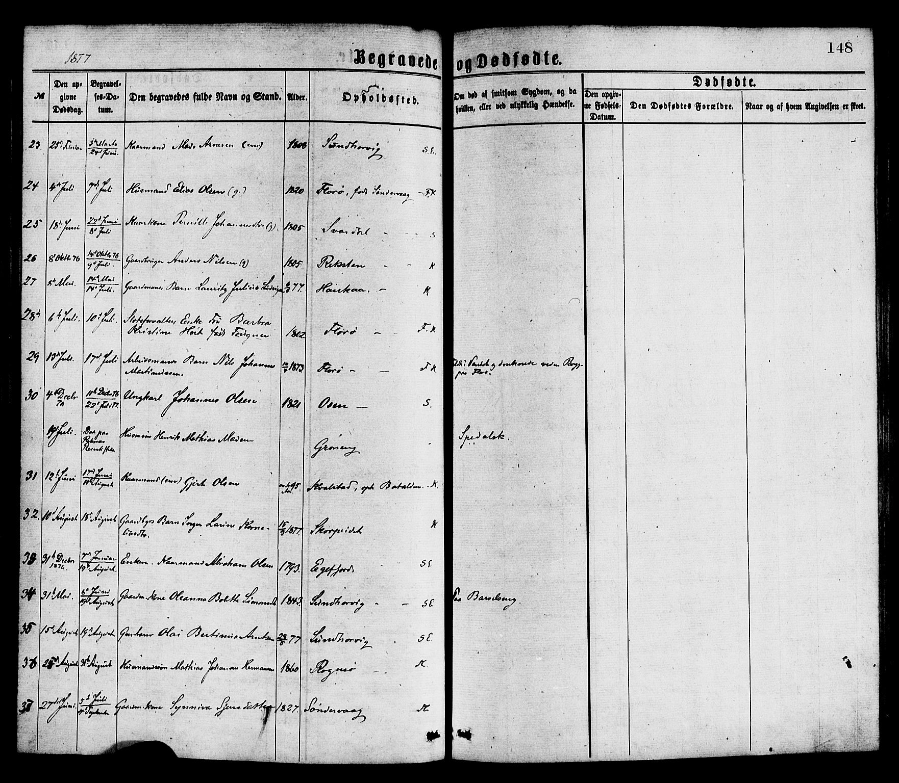 Kinn sokneprestembete, SAB/A-80801/H/Haa/Haaa/L0013: Parish register (official) no. A 13, 1870-1885, p. 148
