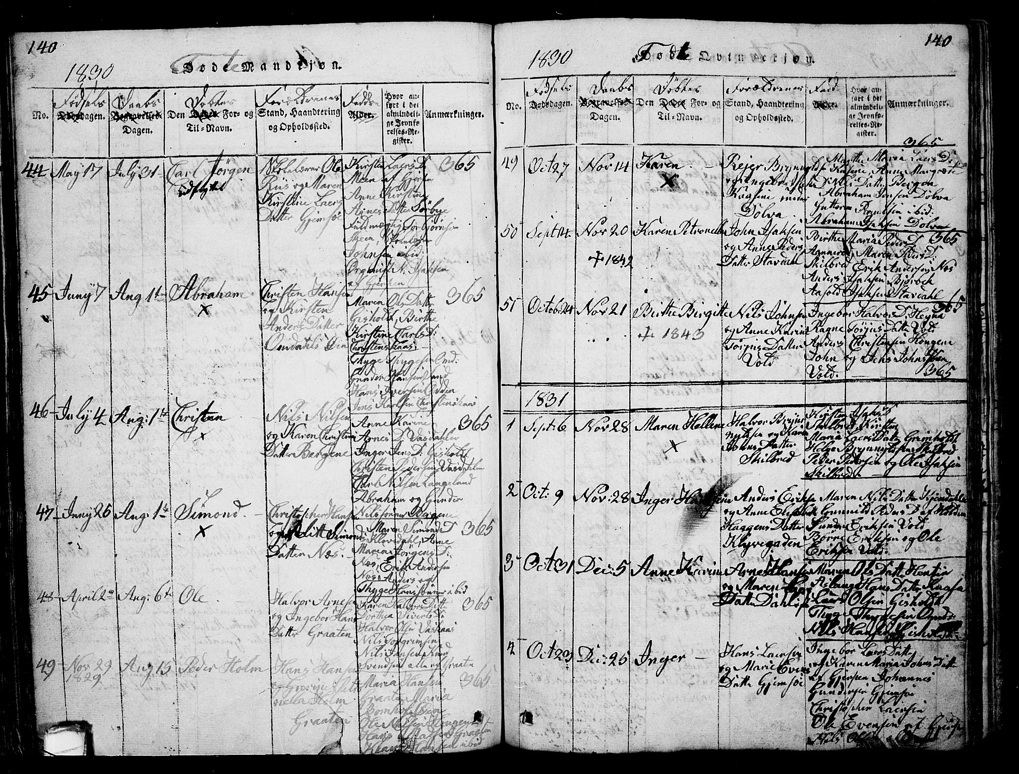 Solum kirkebøker, SAKO/A-306/G/Ga/L0001: Parish register (copy) no. I 1, 1814-1833, p. 140