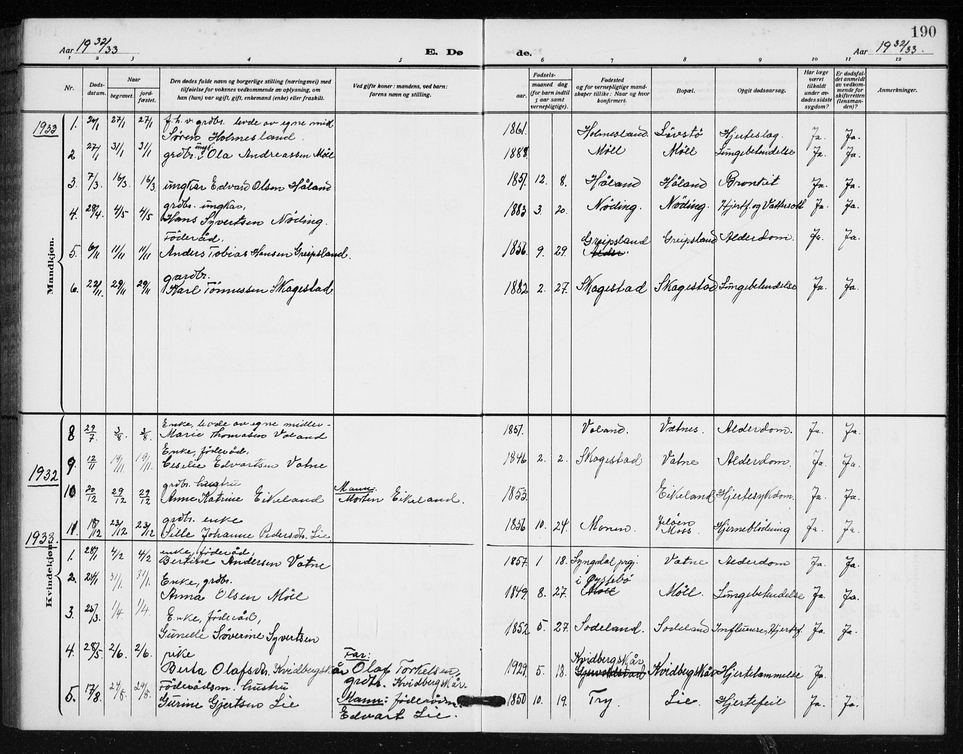Holum sokneprestkontor, SAK/1111-0022/F/Fb/Fba/L0006: Parish register (copy) no. B 6, 1910-1936, p. 190