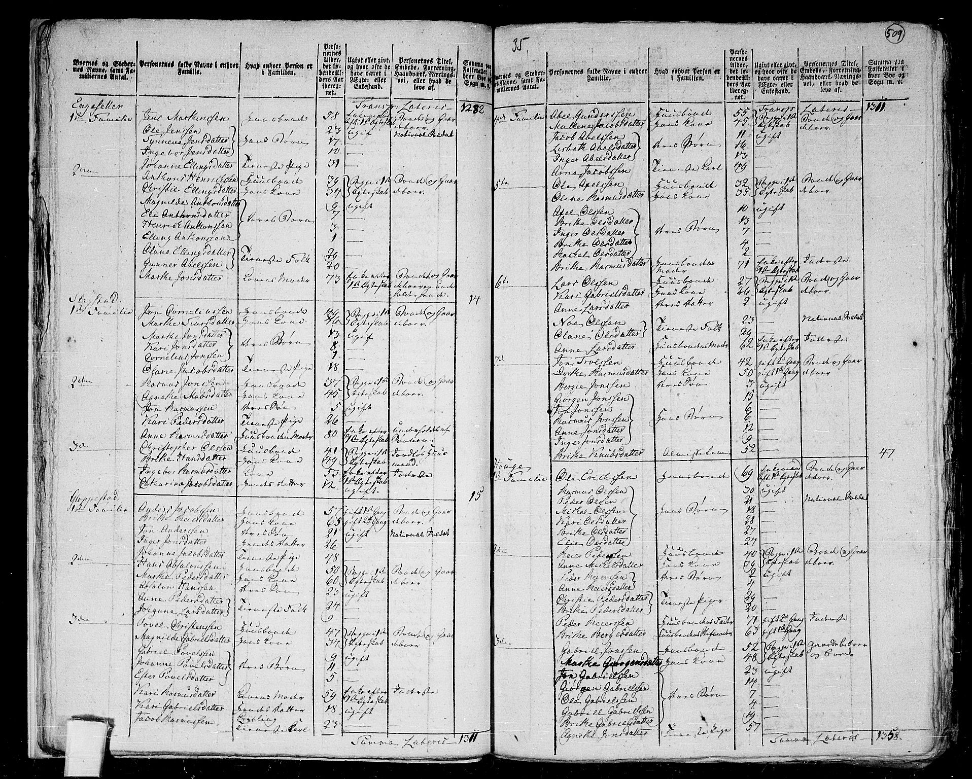 RA, 1801 census for 1445P Gloppen, 1801, p. 508b-509a
