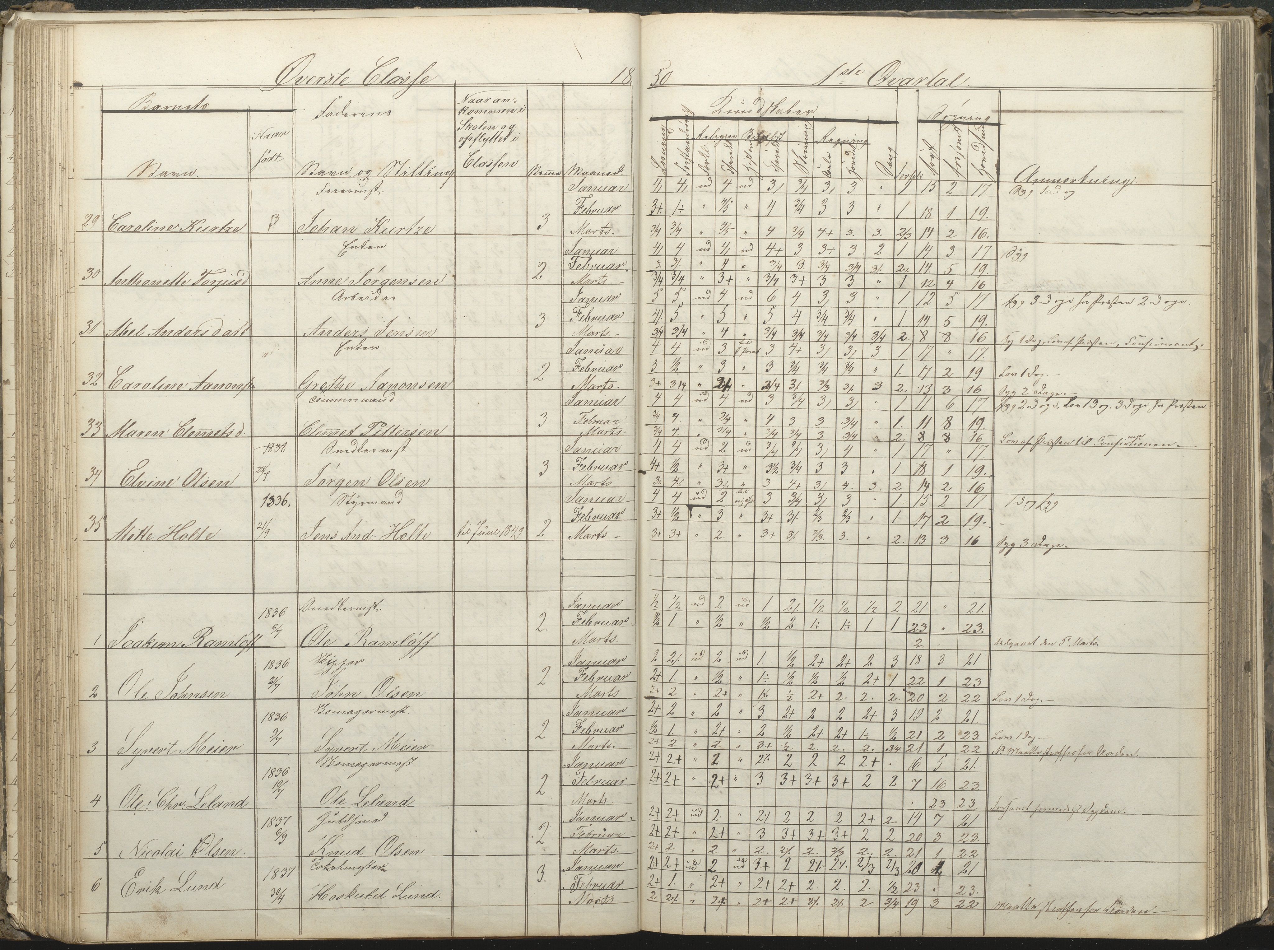 Arendal kommune, Katalog I, AAKS/KA0906-PK-I/07/L0032: Fattigskolens dagbok, 1843-1856