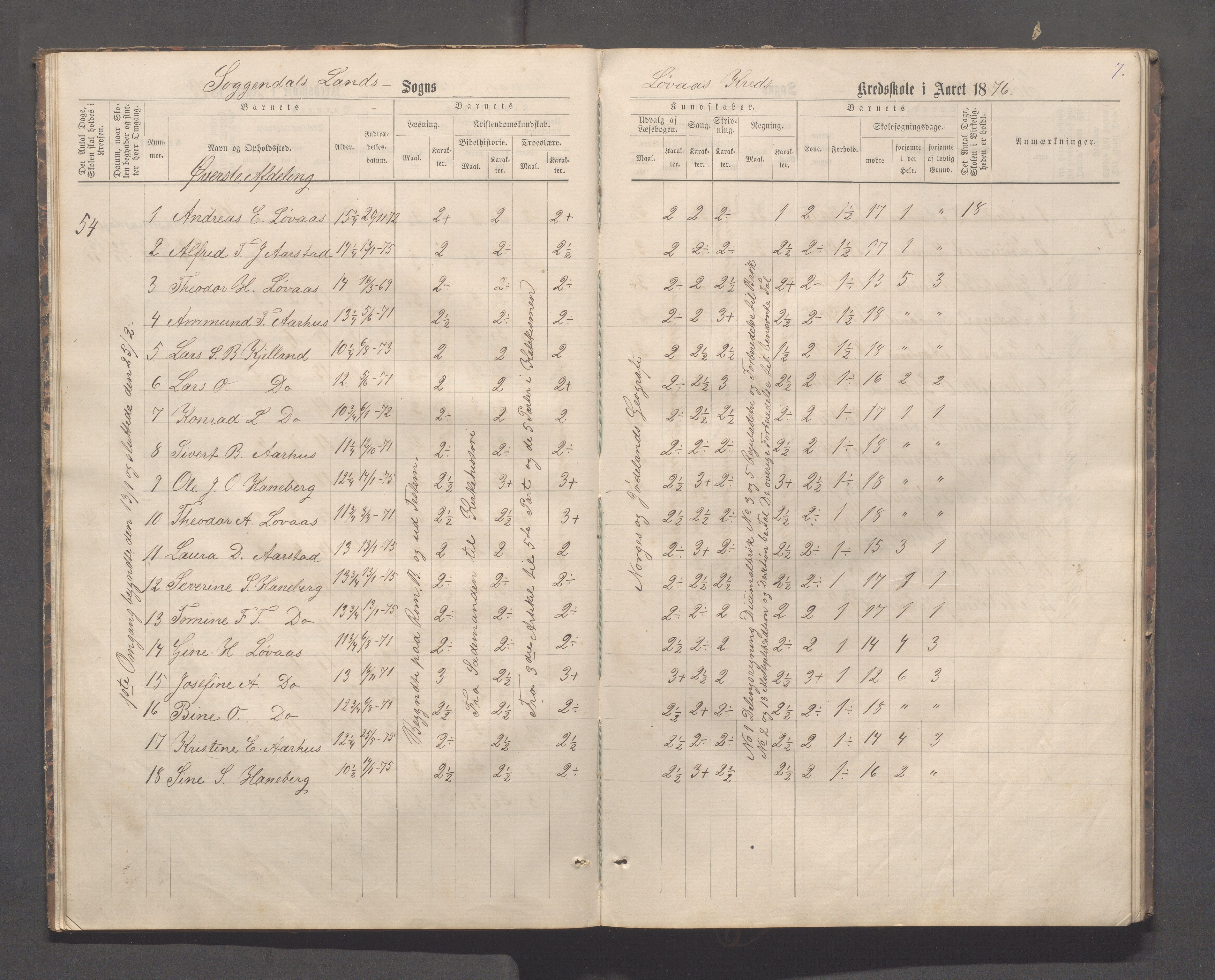 Sokndal kommune- Skolestyret/Skolekontoret, IKAR/K-101142/H/L0012: Skoleprotokoll - Løvås, Jøssingfjord, 1875-1885, p. 7