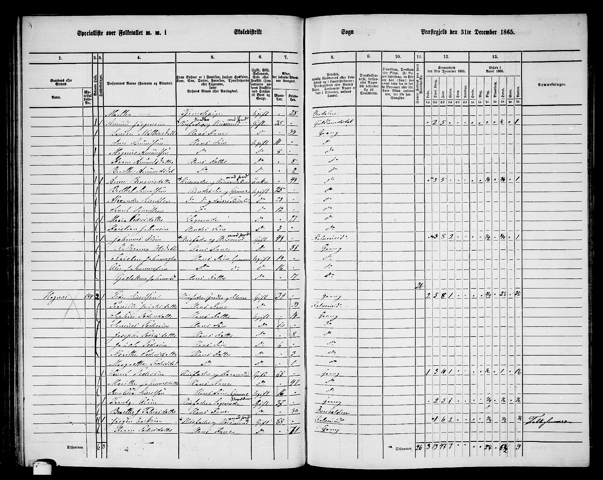 RA, 1865 census for Grong, 1865, p. 90