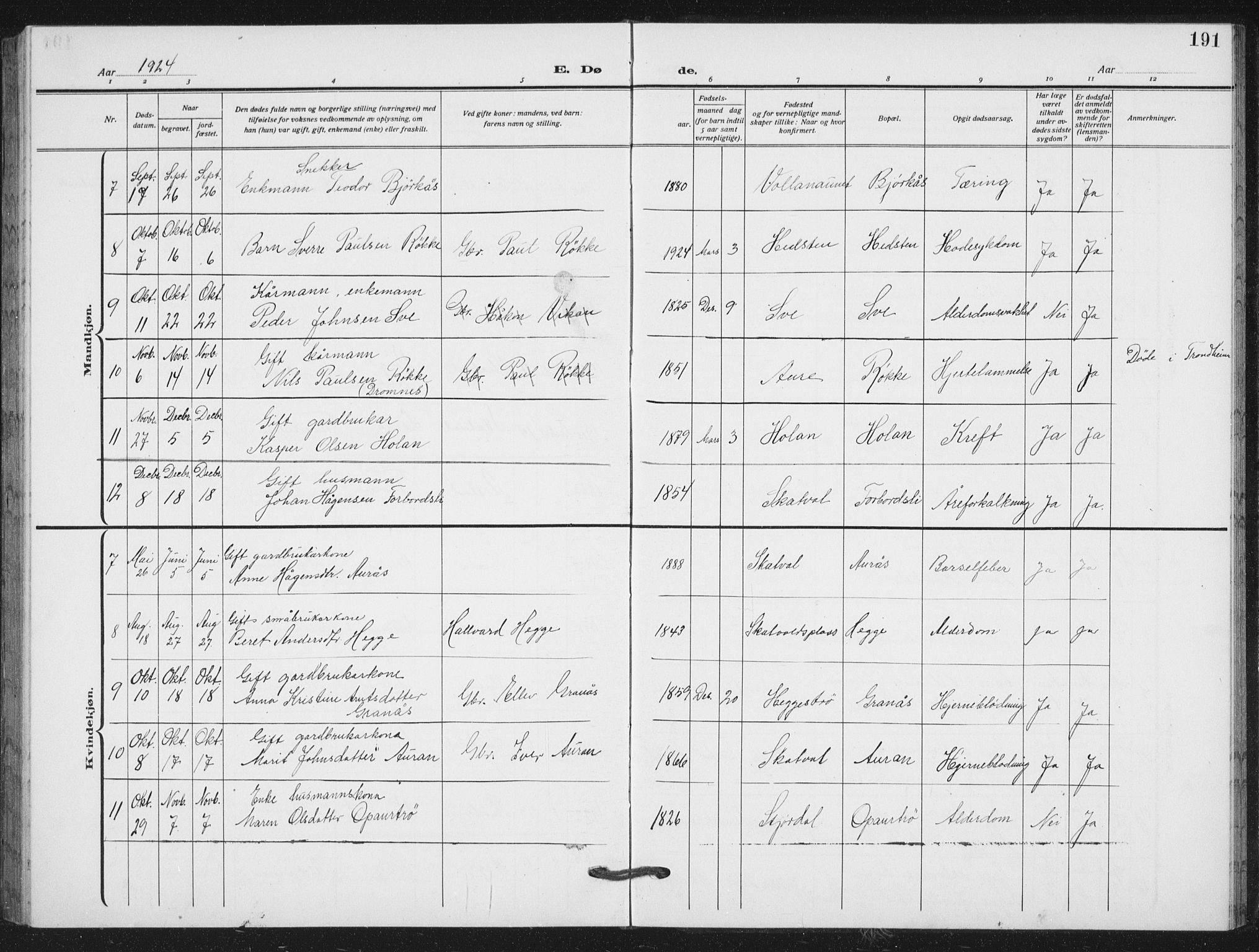 Ministerialprotokoller, klokkerbøker og fødselsregistre - Nord-Trøndelag, SAT/A-1458/712/L0104: Parish register (copy) no. 712C02, 1917-1939, p. 191