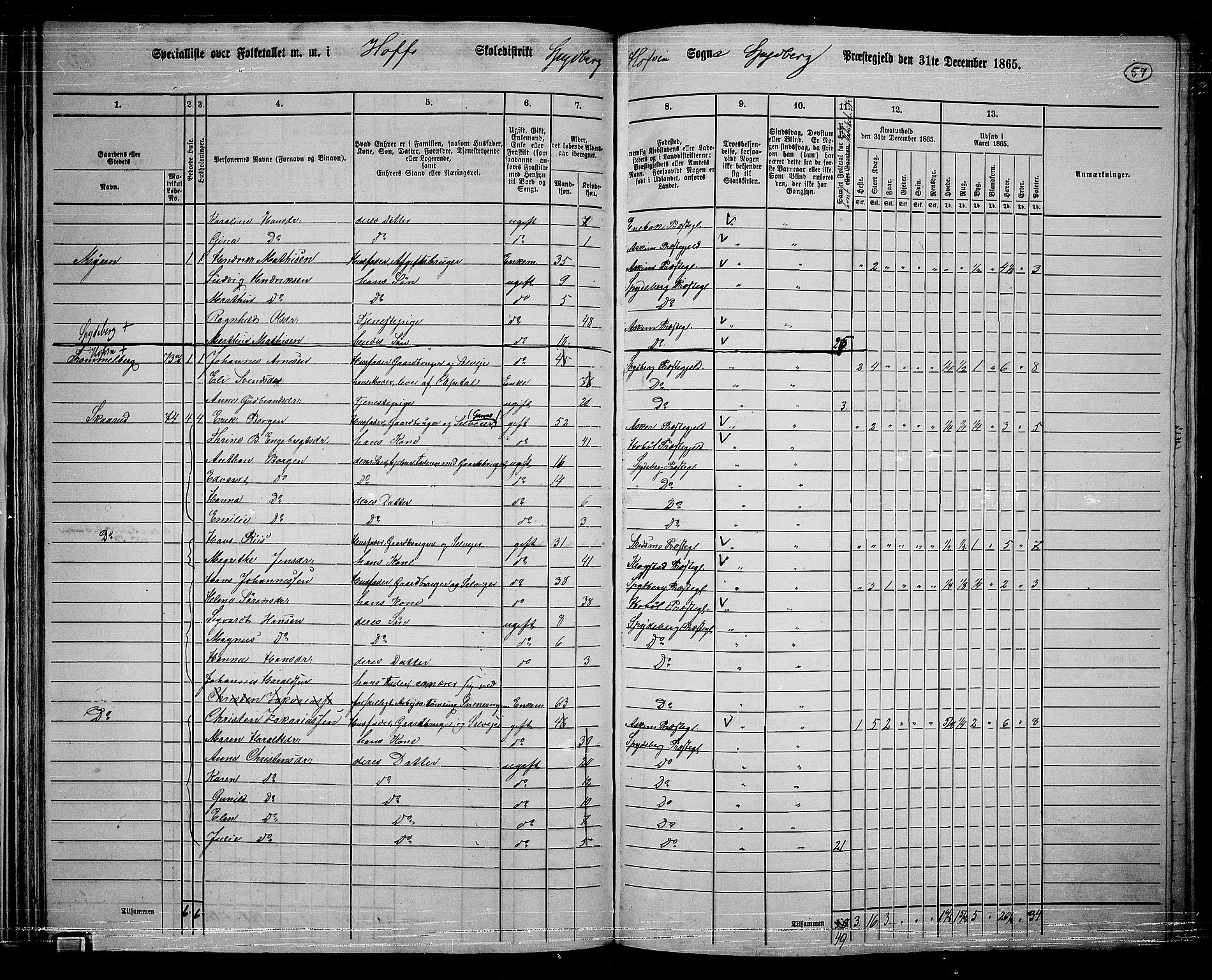 RA, 1865 census for Spydeberg, 1865, p. 52