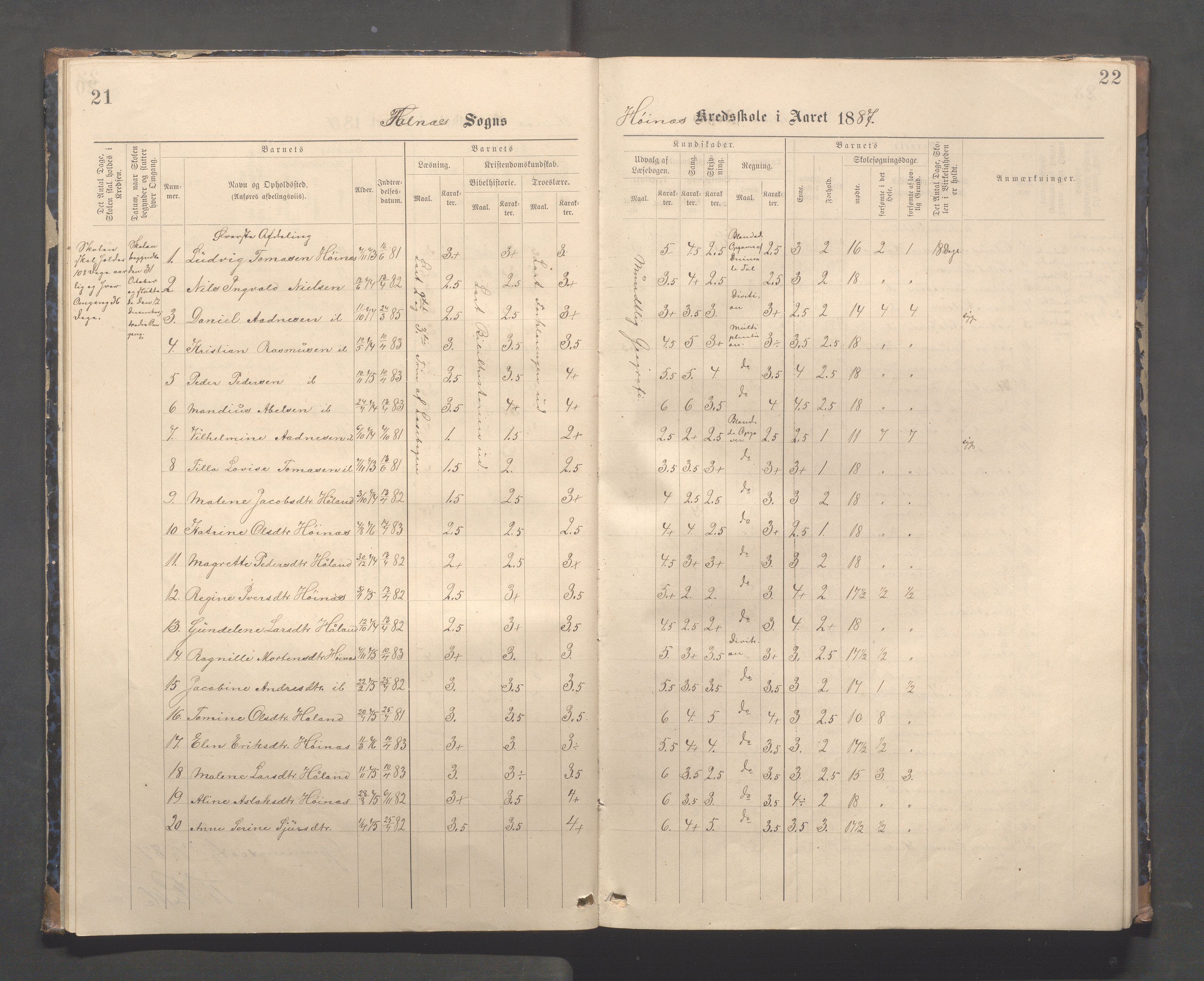 Skudenes kommune - Syre - Høynes skole, IKAR/A-307/H/L0005: Skoleprotokoll - Syre - Høynes, 1886-1898, p. 21-22