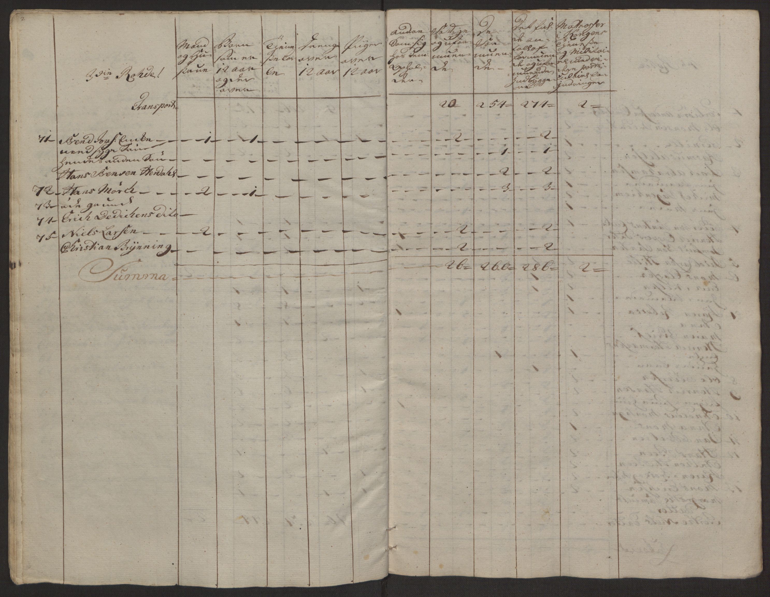 Rentekammeret inntil 1814, Reviderte regnskaper, Byregnskaper, AV/RA-EA-4066/R/Rp/L0365/0001: [P20] Kontribusjonsregnskap / Ekstraskatt, 1762, p. 37