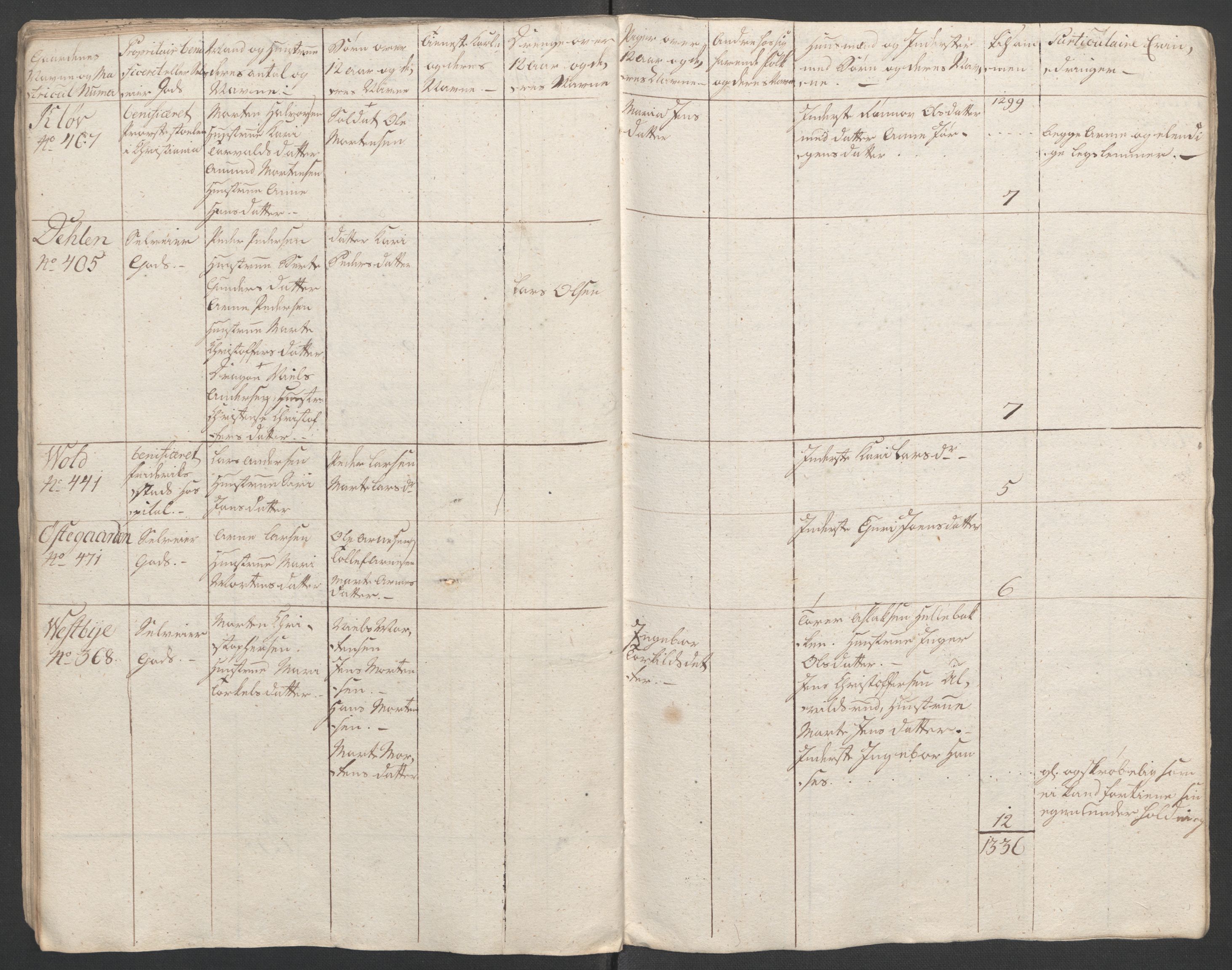 Rentekammeret inntil 1814, Reviderte regnskaper, Fogderegnskap, AV/RA-EA-4092/R11/L0687: Ekstraskatten Nedre Romerike, 1762, p. 384