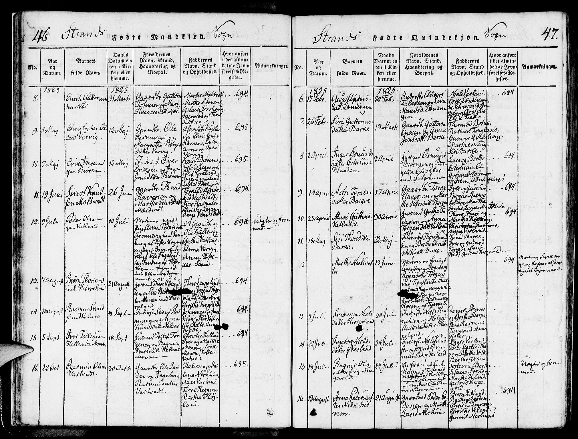 Strand sokneprestkontor, AV/SAST-A-101828/H/Ha/Haa/L0004: Parish register (official) no. A 4 /1, 1816-1833, p. 46-47