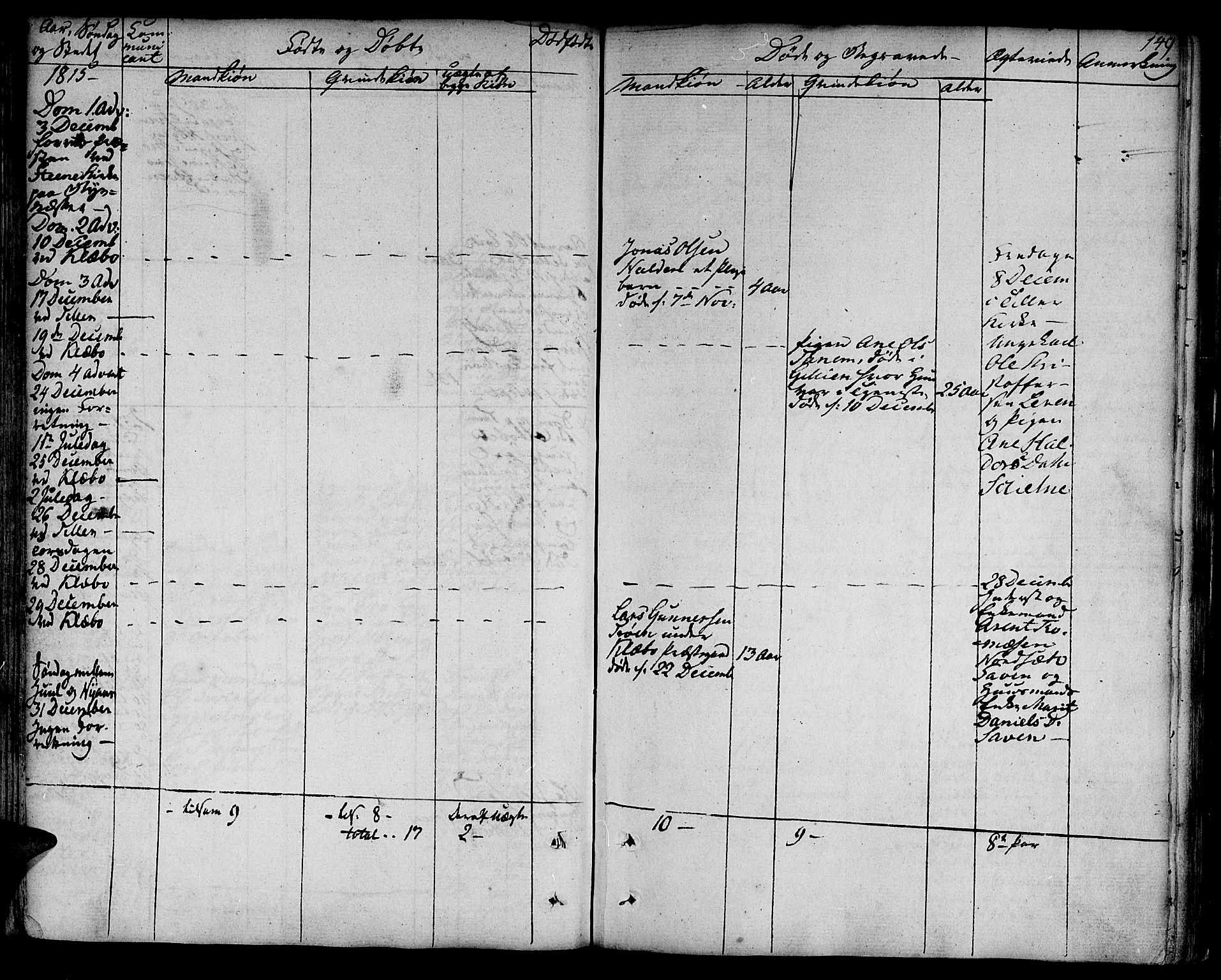 Ministerialprotokoller, klokkerbøker og fødselsregistre - Sør-Trøndelag, AV/SAT-A-1456/618/L0438: Parish register (official) no. 618A03, 1783-1815, p. 149