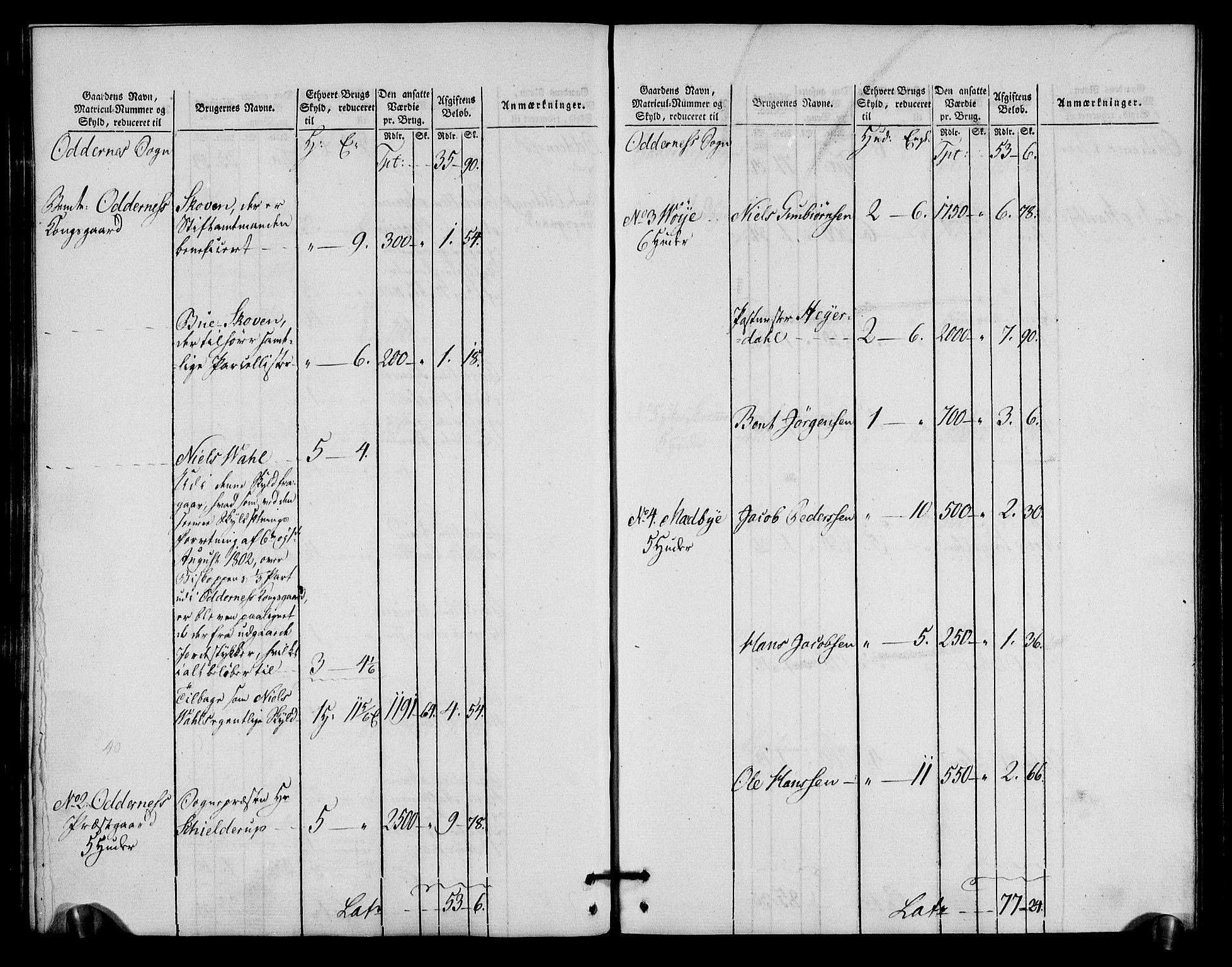 Rentekammeret inntil 1814, Realistisk ordnet avdeling, AV/RA-EA-4070/N/Ne/Nea/L0090: Mandal fogderi. Oppebørselsregister, 1803-1804, p. 118