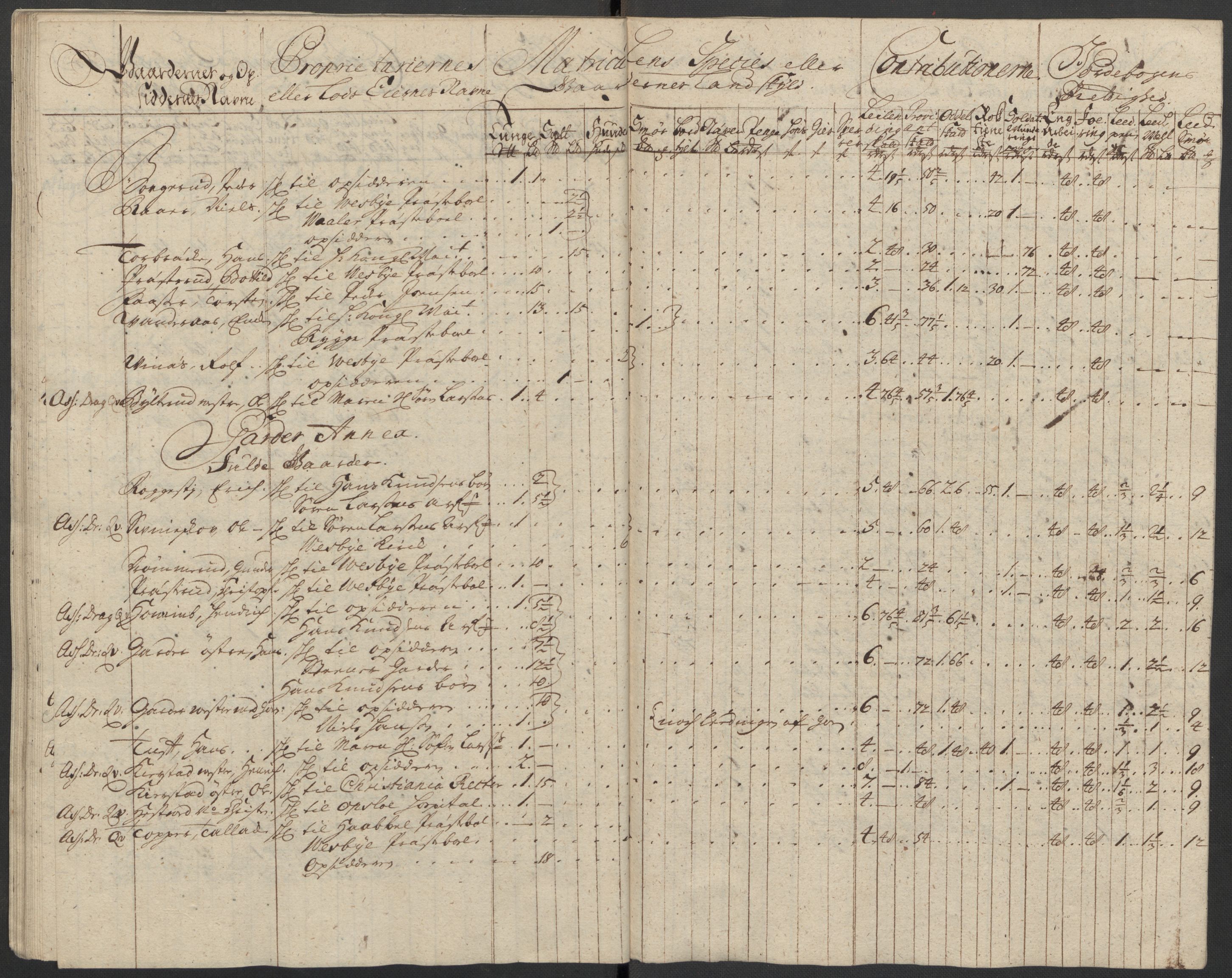 Rentekammeret inntil 1814, Reviderte regnskaper, Fogderegnskap, AV/RA-EA-4092/R10/L0450: Fogderegnskap Aker og Follo, 1712, p. 69