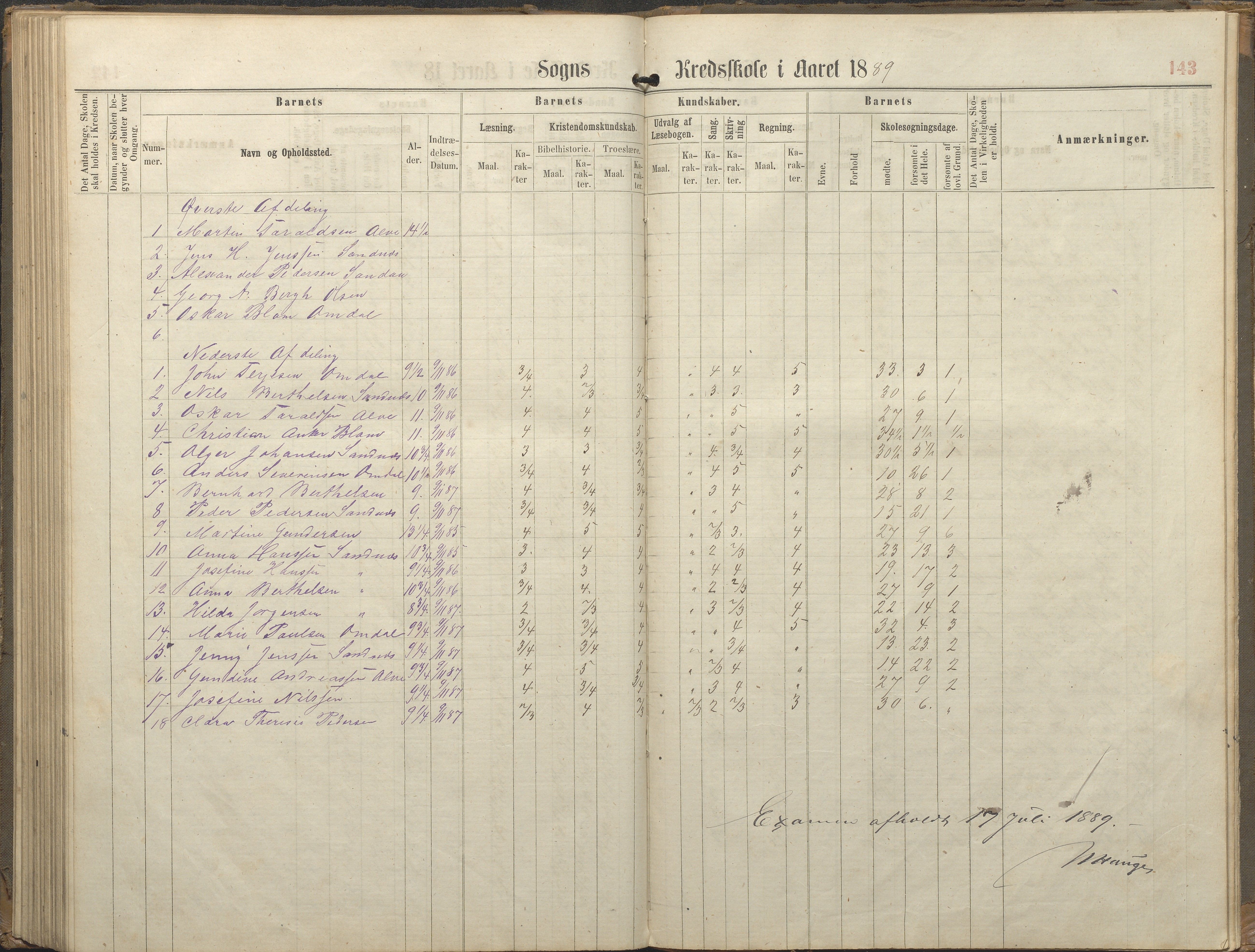 Tromøy kommune frem til 1971, AAKS/KA0921-PK/04/L0077: Sandnes - Karakterprotokoll, 1863-1890, p. 143