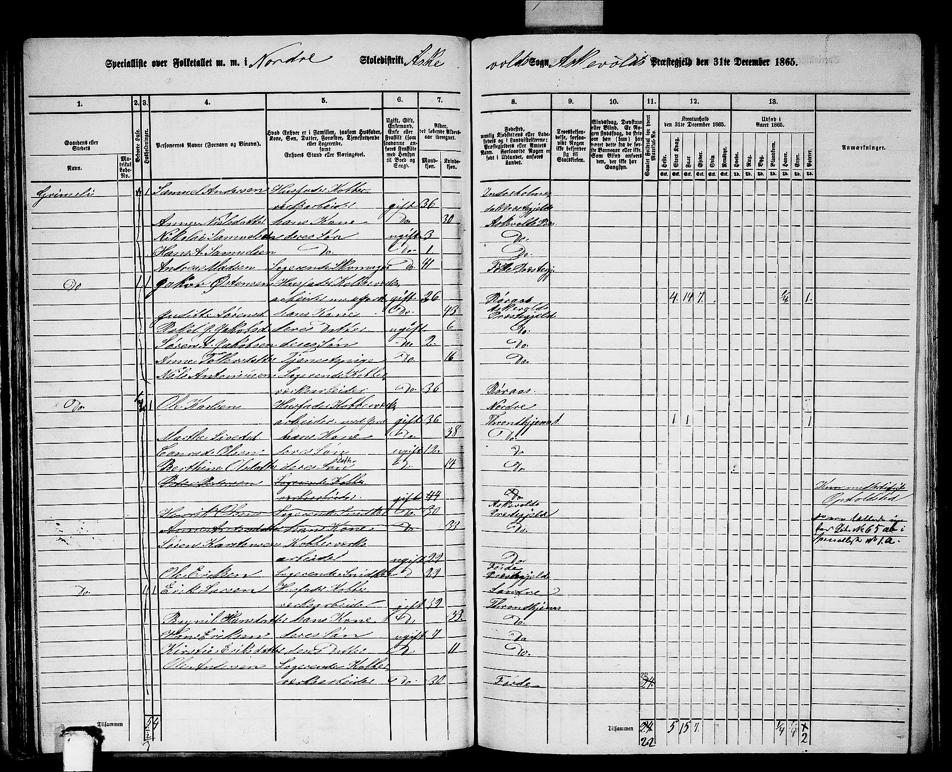 RA, 1865 census for Askvoll, 1865, p. 68