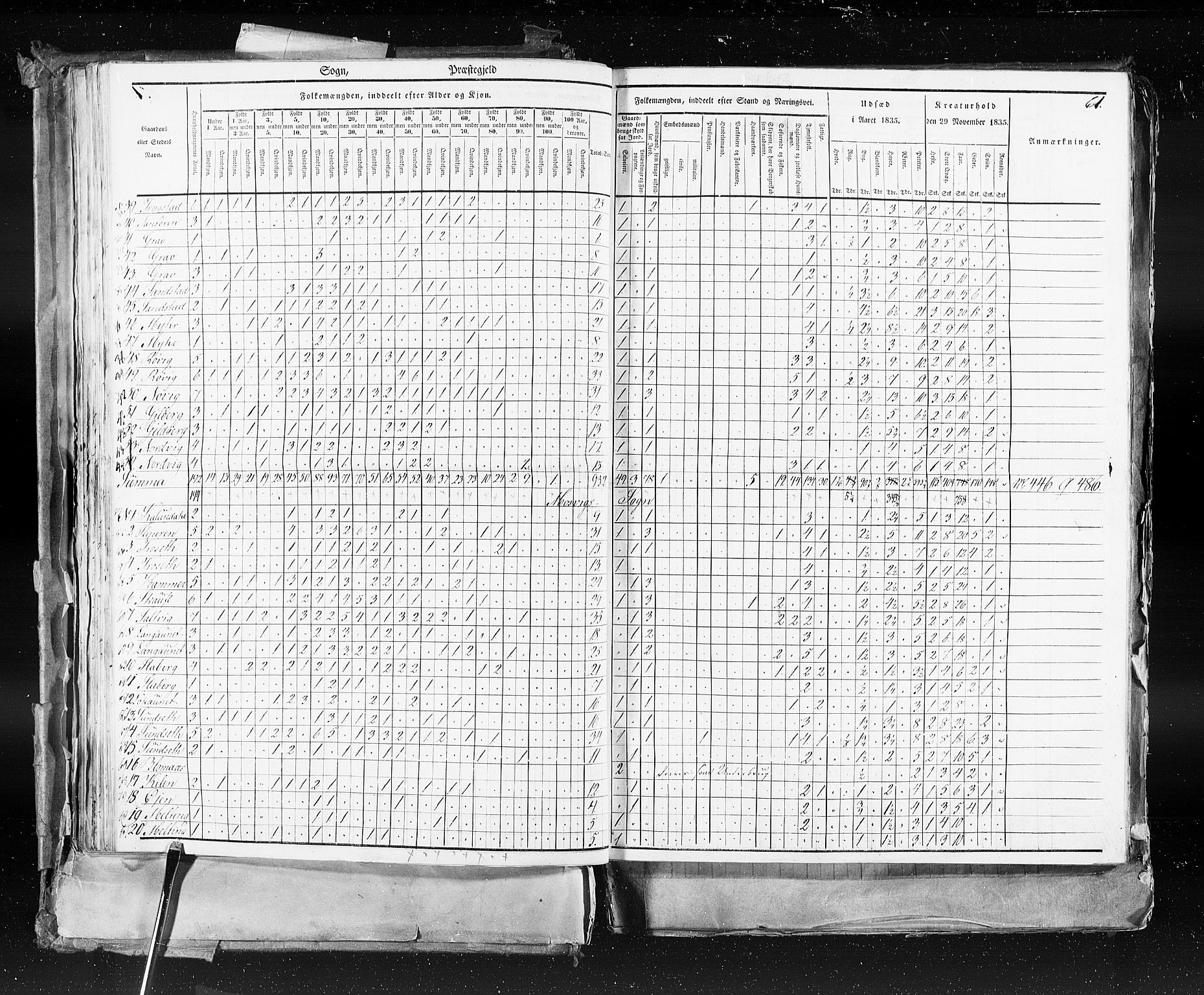 RA, Census 1835, vol. 9: Nordre Trondhjem amt, Nordland amt og Finnmarken amt, 1835, p. 61