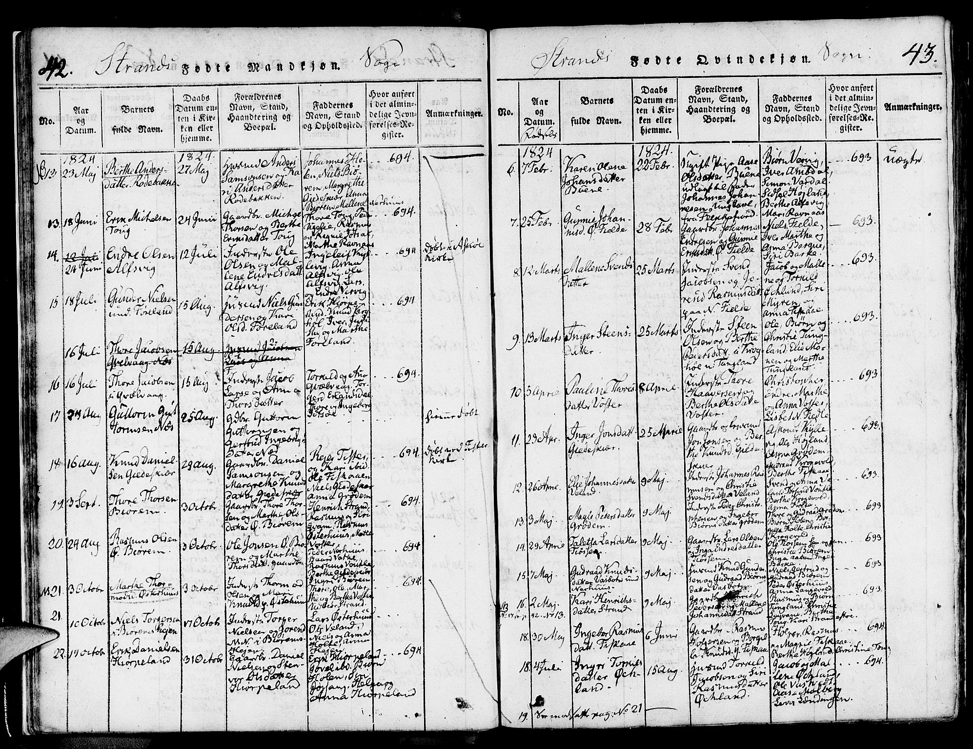 Strand sokneprestkontor, AV/SAST-A-101828/H/Ha/Haa/L0004: Parish register (official) no. A 4 /1, 1816-1833, p. 42-43