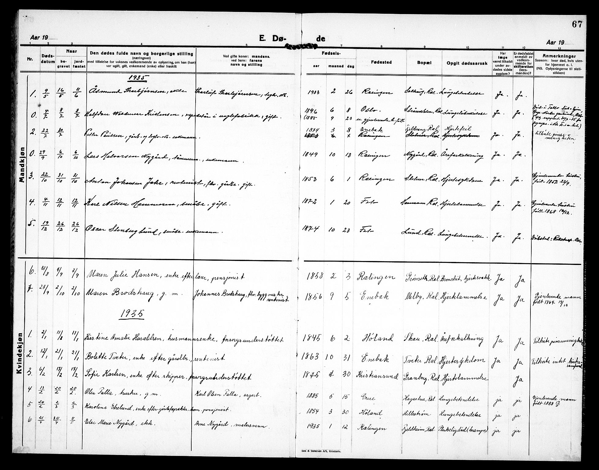 Fet prestekontor Kirkebøker, AV/SAO-A-10370a/G/Gb/L0007: Parish register (copy) no. II 7, 1926-1938, p. 67