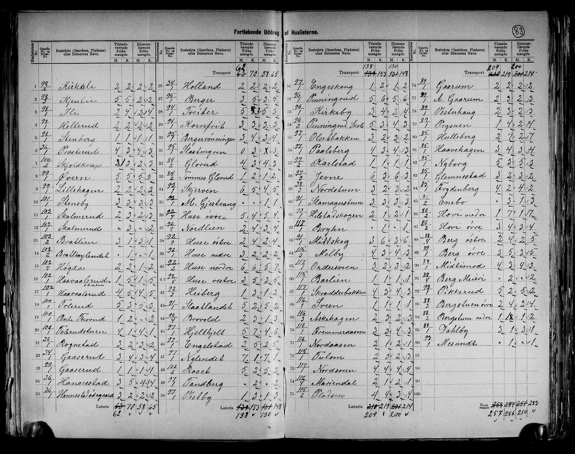 RA, 1891 census for 0411 Nes, 1891, p. 21