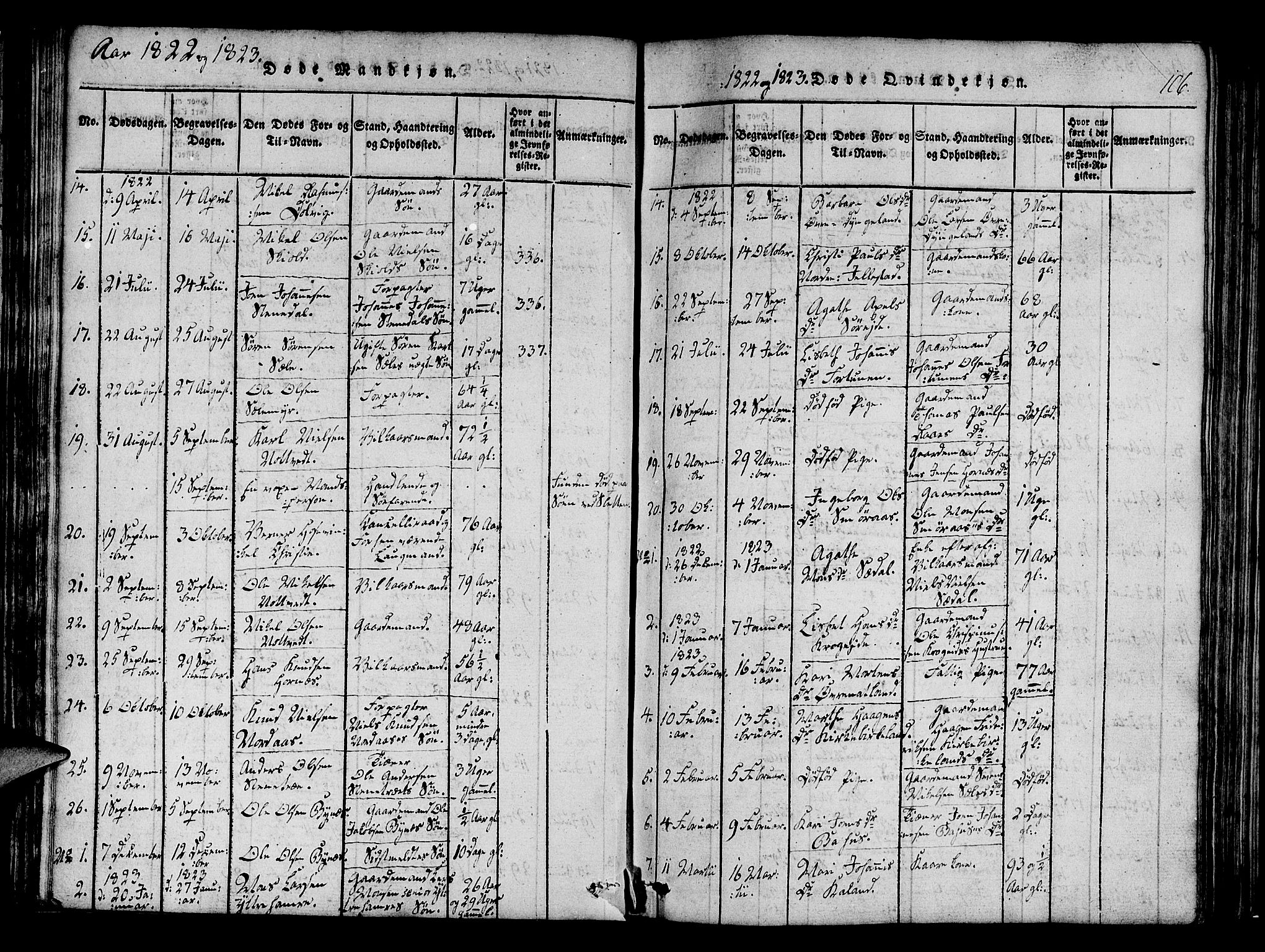Fana Sokneprestembete, SAB/A-75101/H/Haa/Haaa/L0007: Parish register (official) no. A 7, 1816-1828, p. 106