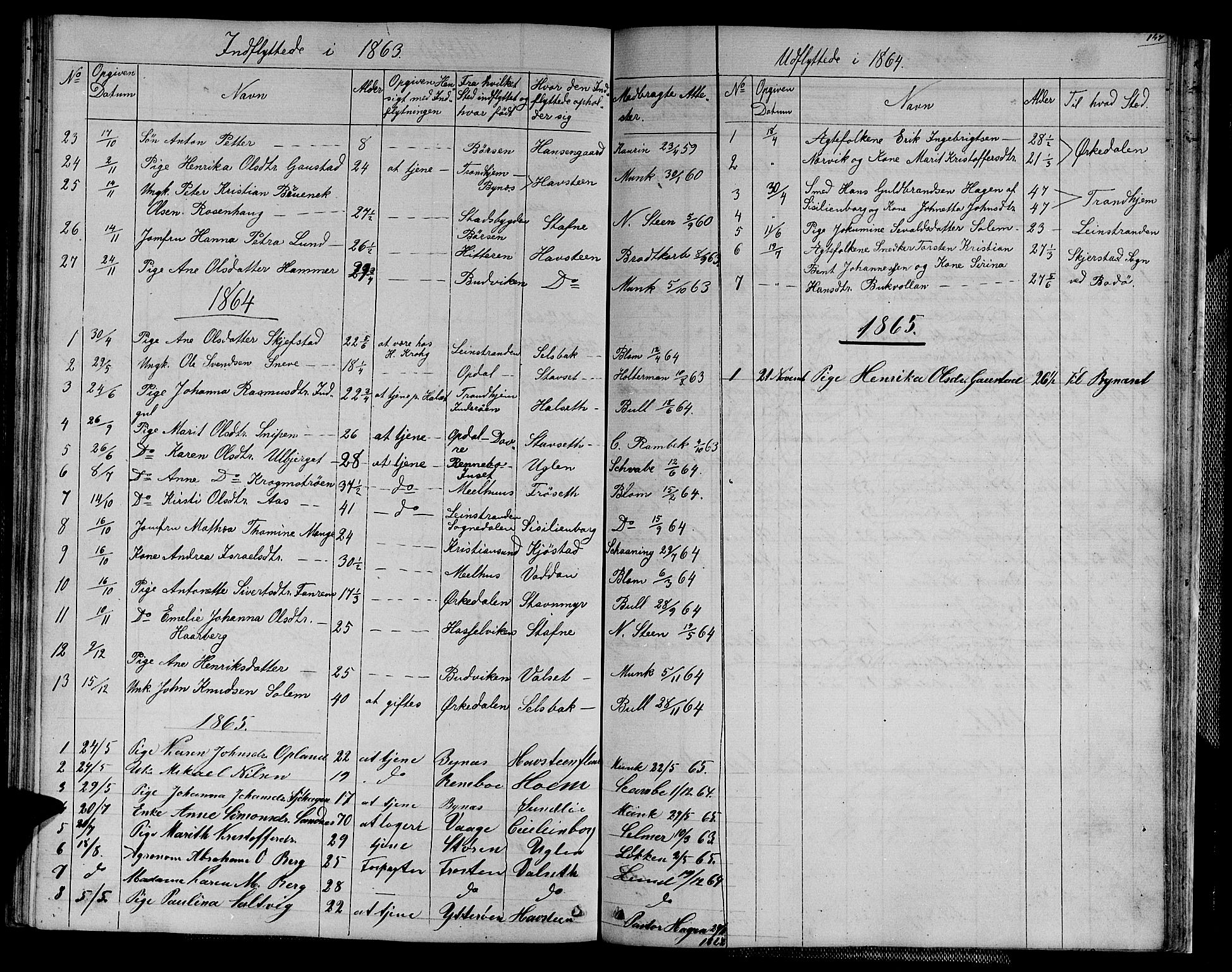 Ministerialprotokoller, klokkerbøker og fødselsregistre - Sør-Trøndelag, SAT/A-1456/611/L0353: Parish register (copy) no. 611C01, 1854-1881, p. 147