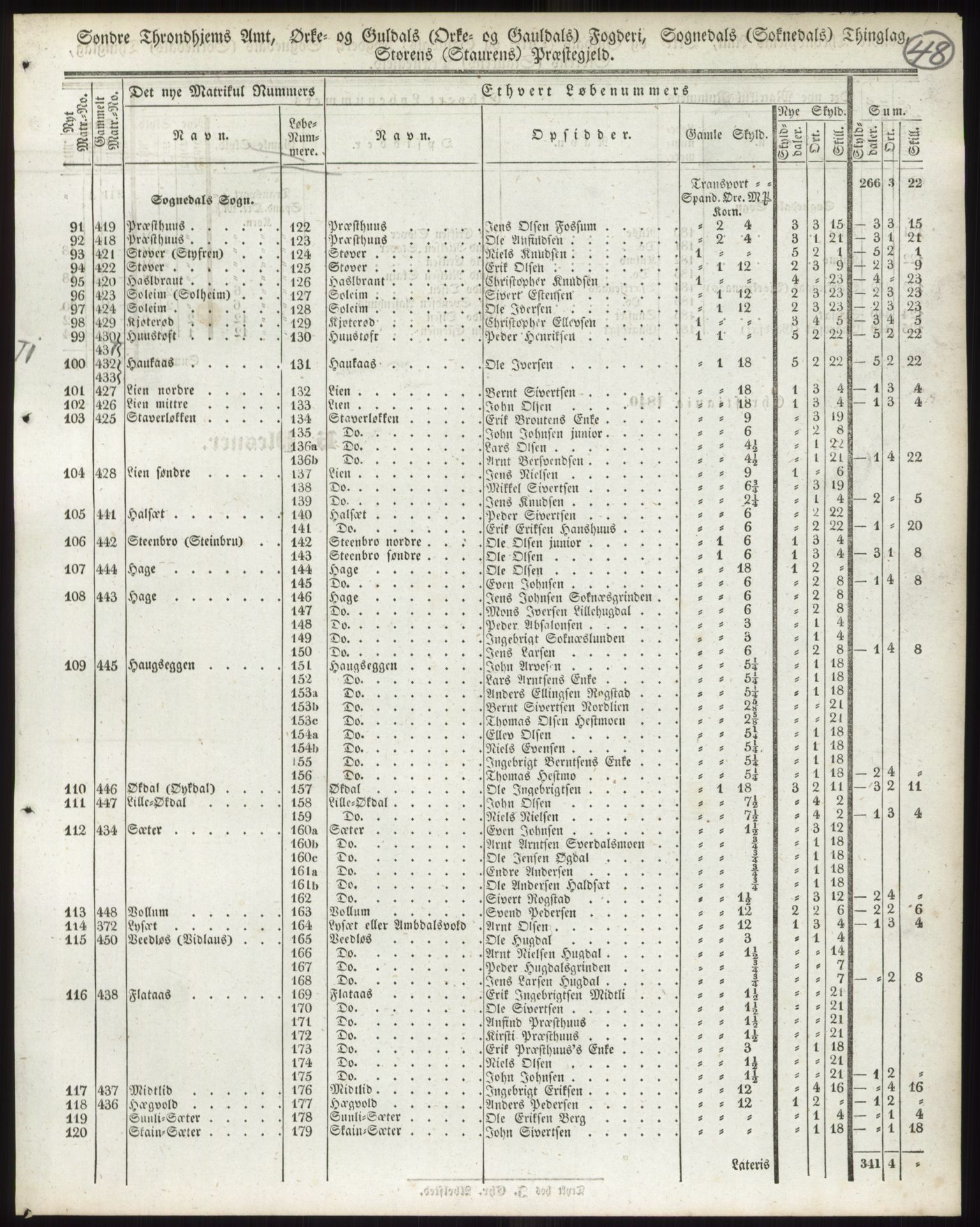 Andre publikasjoner, PUBL/PUBL-999/0002/0015: Bind 15 - Søndre Trondhjems amt, 1838, p. 81