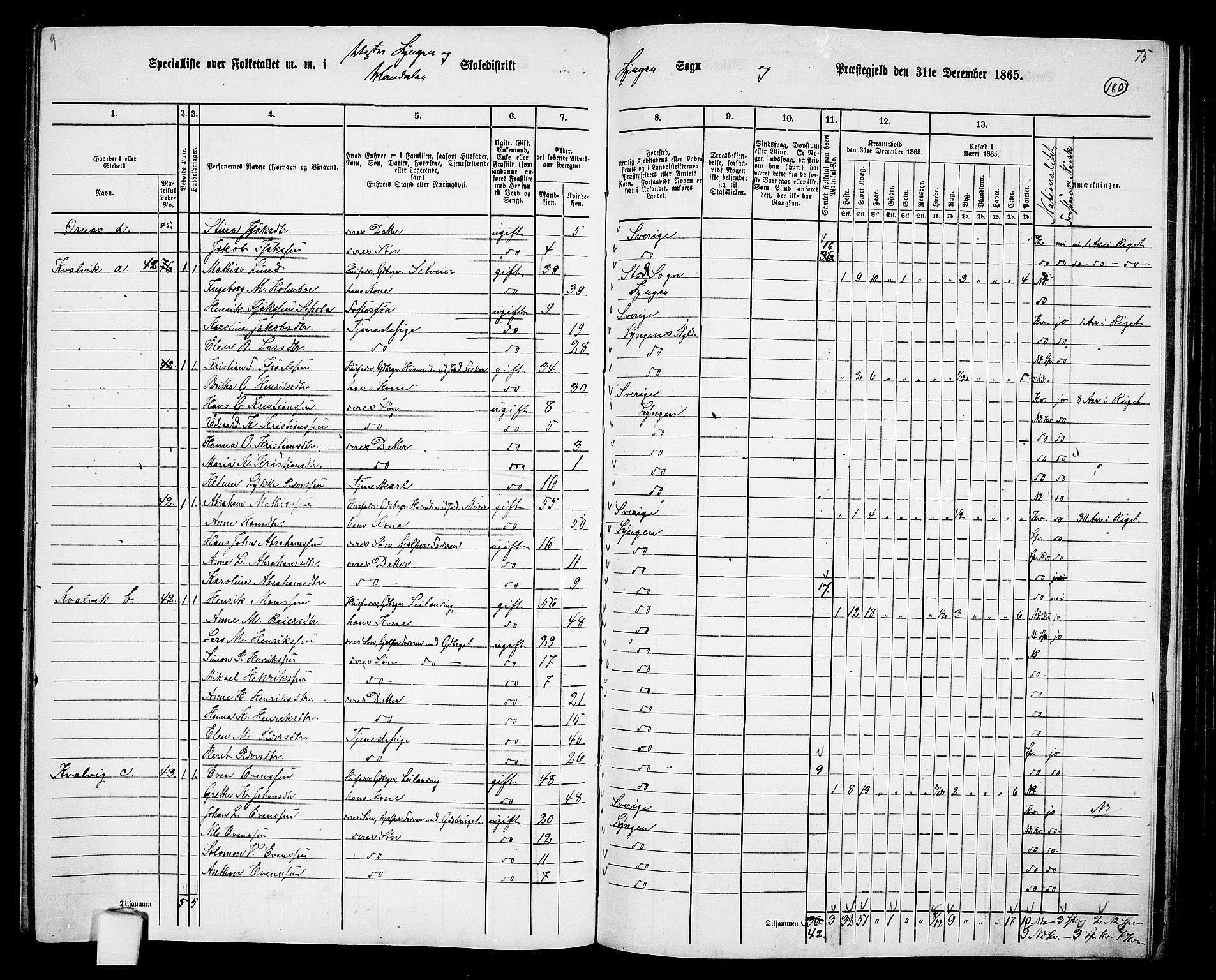 RA, 1865 census for Lyngen, 1865, p. 15