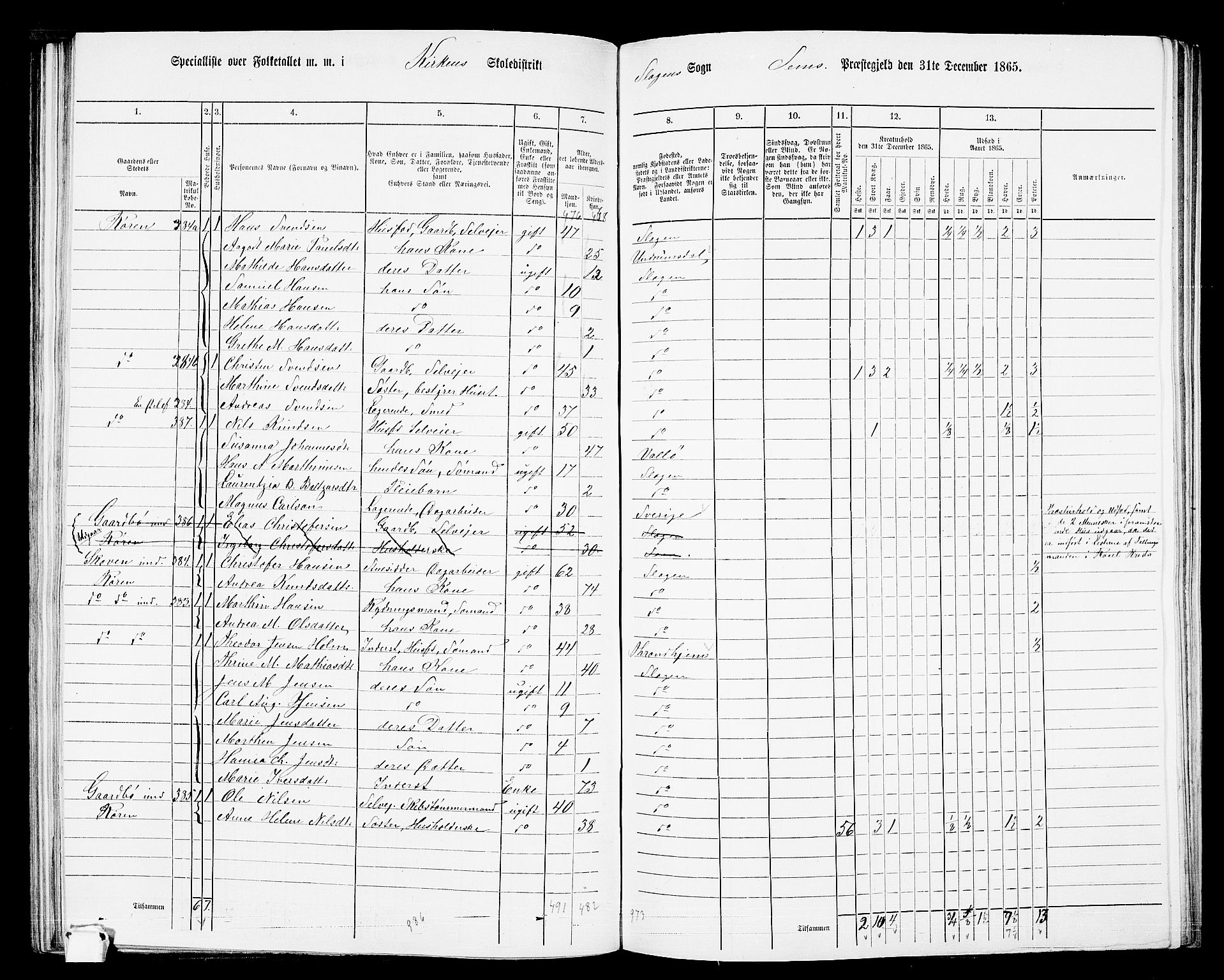 RA, 1865 census for Sem, 1865, p. 127