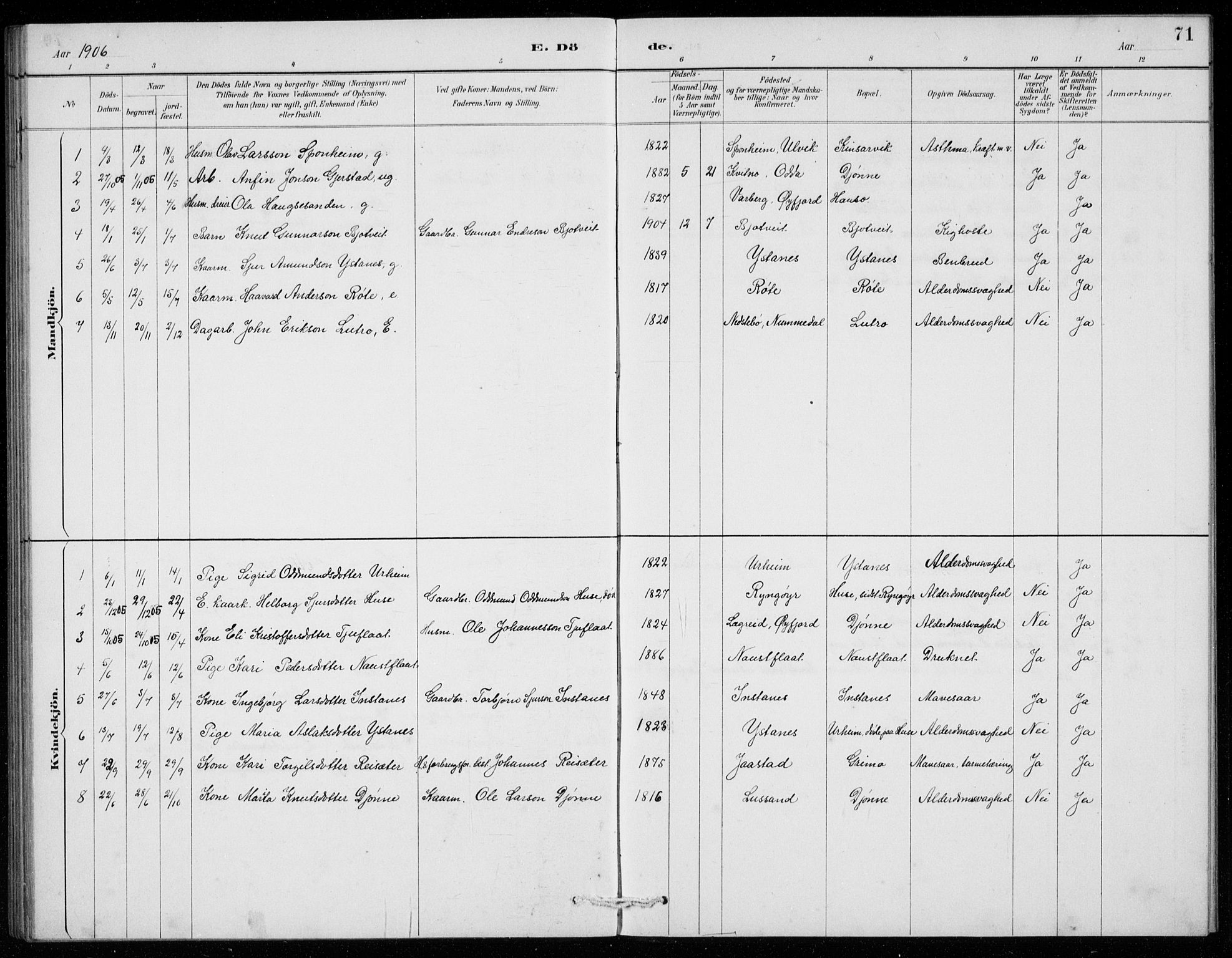 Ullensvang sokneprestembete, SAB/A-78701/H/Hab: Parish register (copy) no. E  9, 1886-1938, p. 71