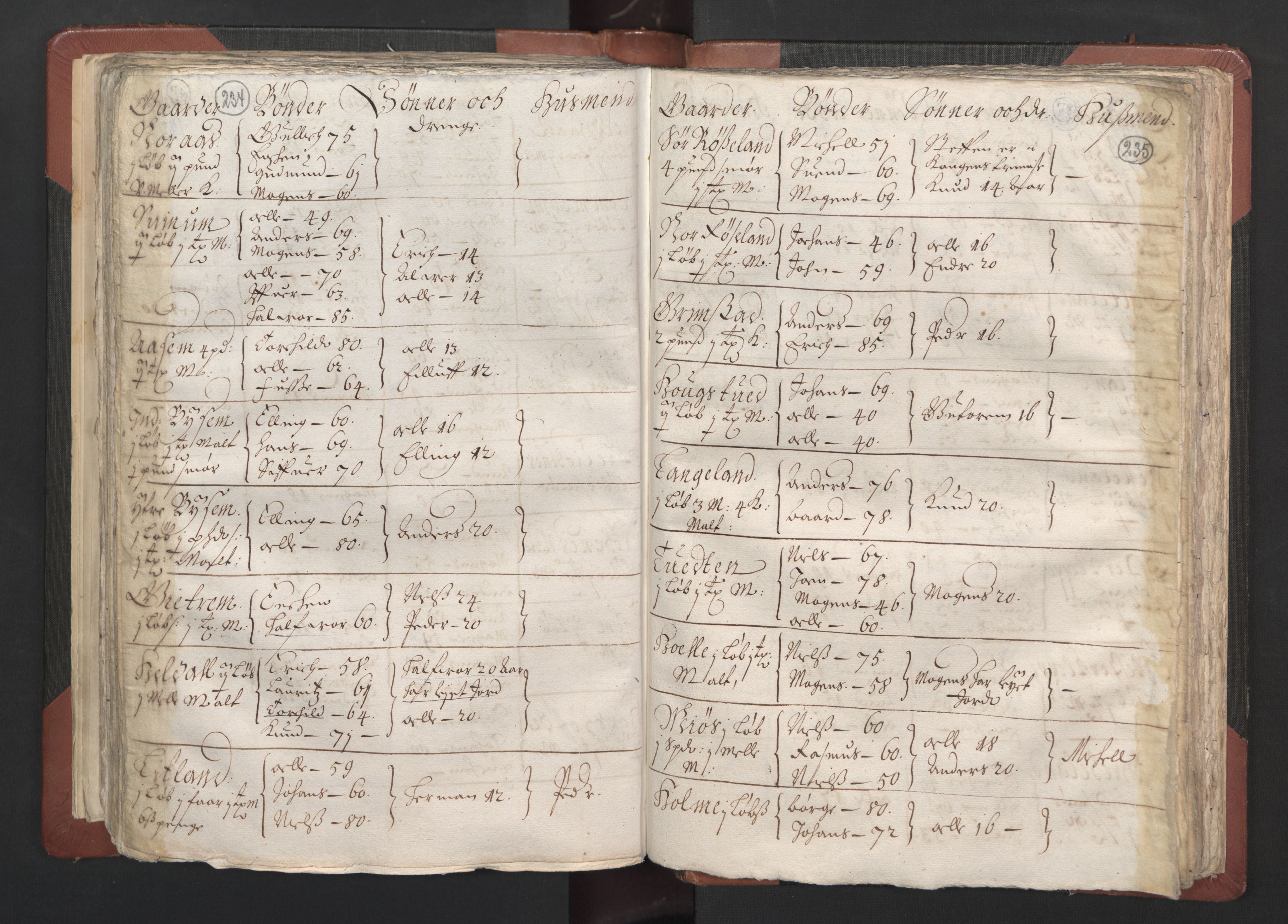 RA, Bailiff's Census 1664-1666, no. 13: Nordhordland fogderi and Sunnhordland fogderi, 1665, p. 234-235