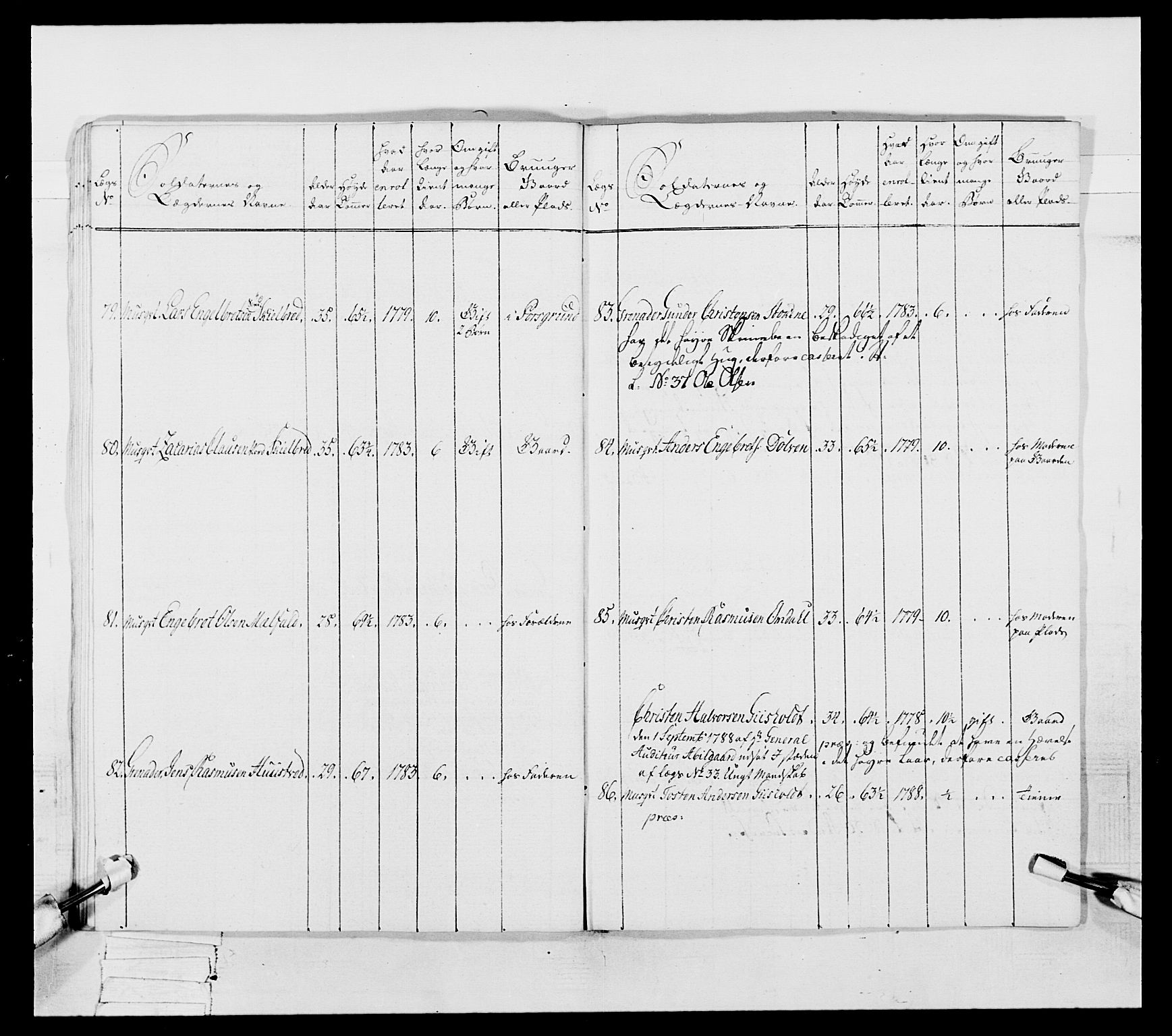 Generalitets- og kommissariatskollegiet, Det kongelige norske kommissariatskollegium, AV/RA-EA-5420/E/Eh/L0056: 2. Smålenske nasjonale infanteriregiment, 1789, p. 164