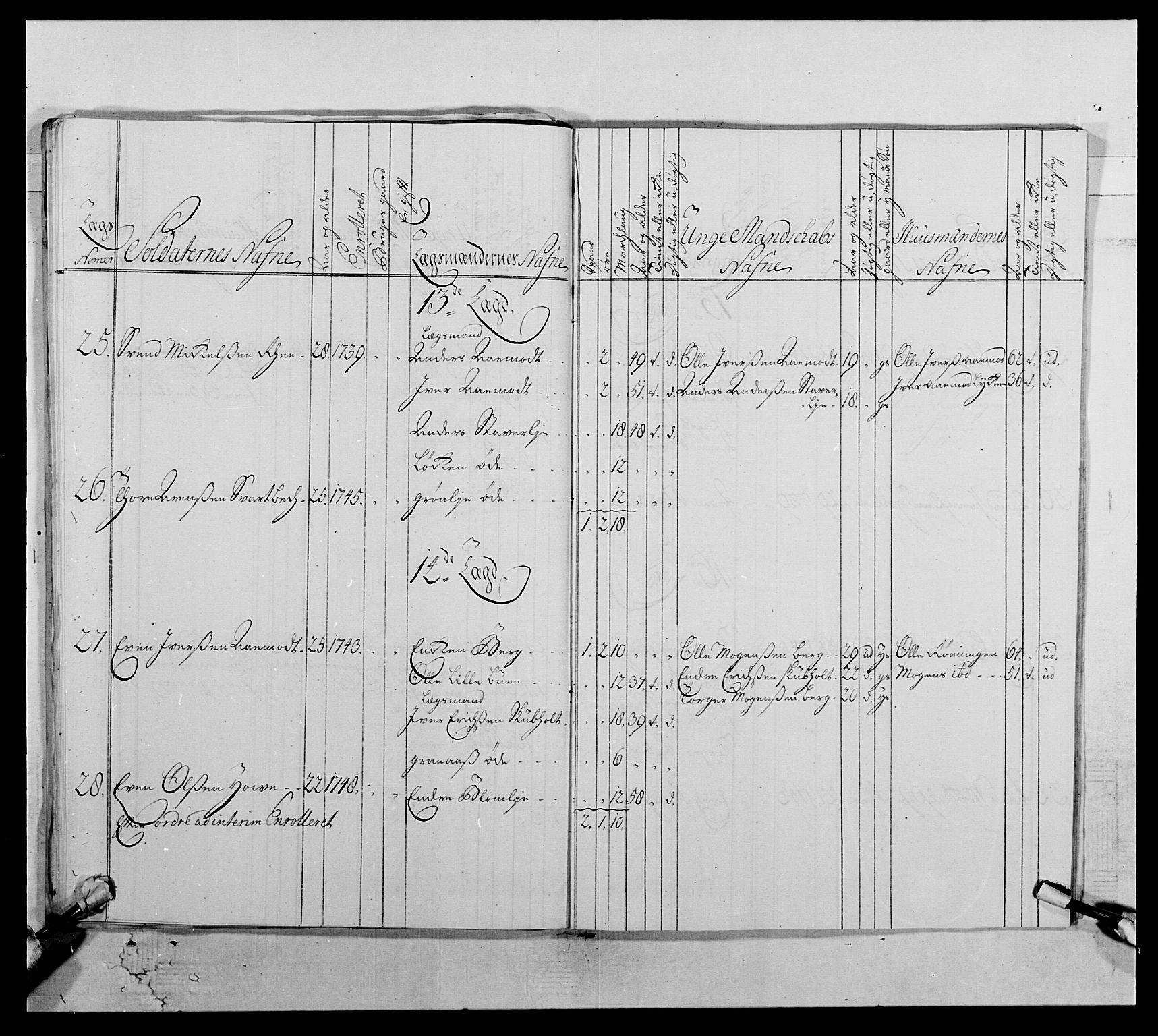 Kommanderende general (KG I) med Det norske krigsdirektorium, AV/RA-EA-5419/E/Ea/L0512: 2. Trondheimske regiment, 1746-1749, p. 178