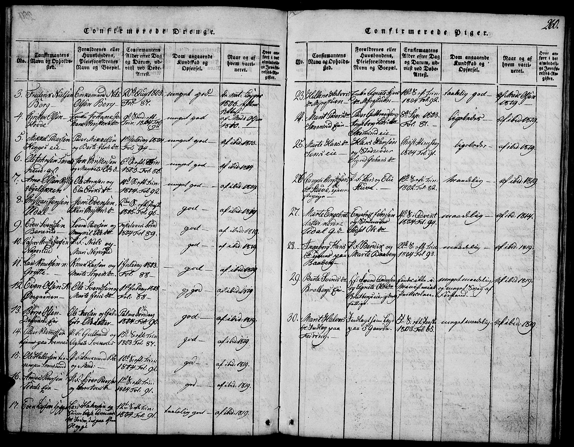 Biri prestekontor, SAH/PREST-096/H/Ha/Hab/L0001: Parish register (copy) no. 1, 1814-1828, p. 260