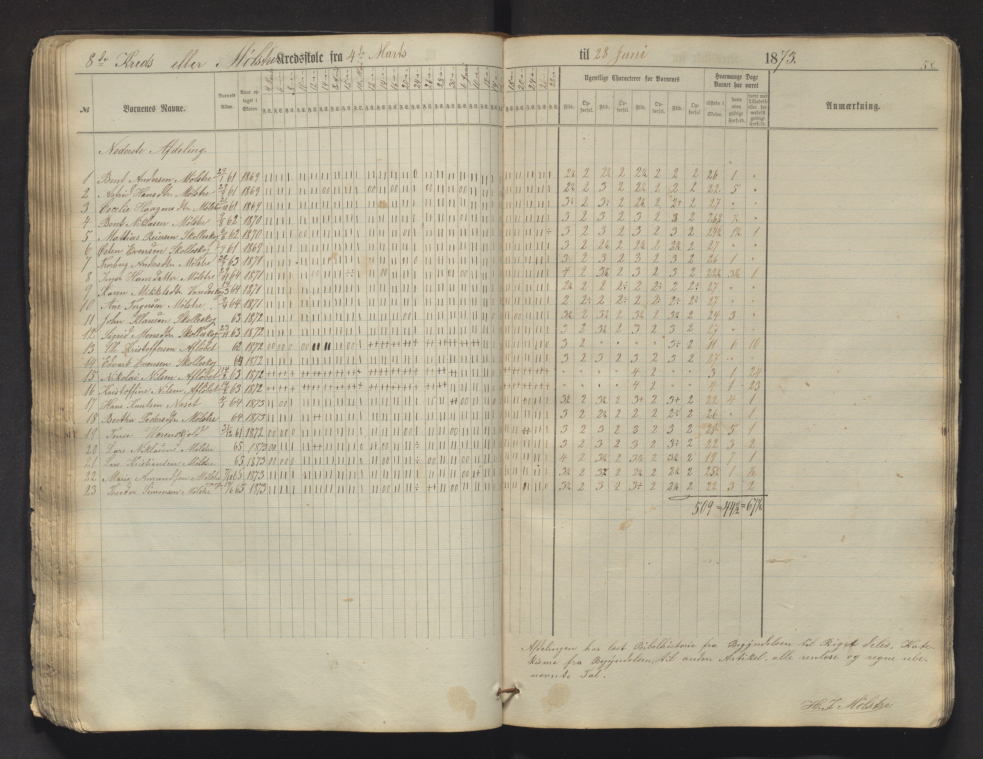 Sveio kommune. Barneskulane, IKAH/1216-231/F/Fa/L0009: Skuleprotokoll for Mølstre og Vikse omgangsskular , 1863-1870, p. 58