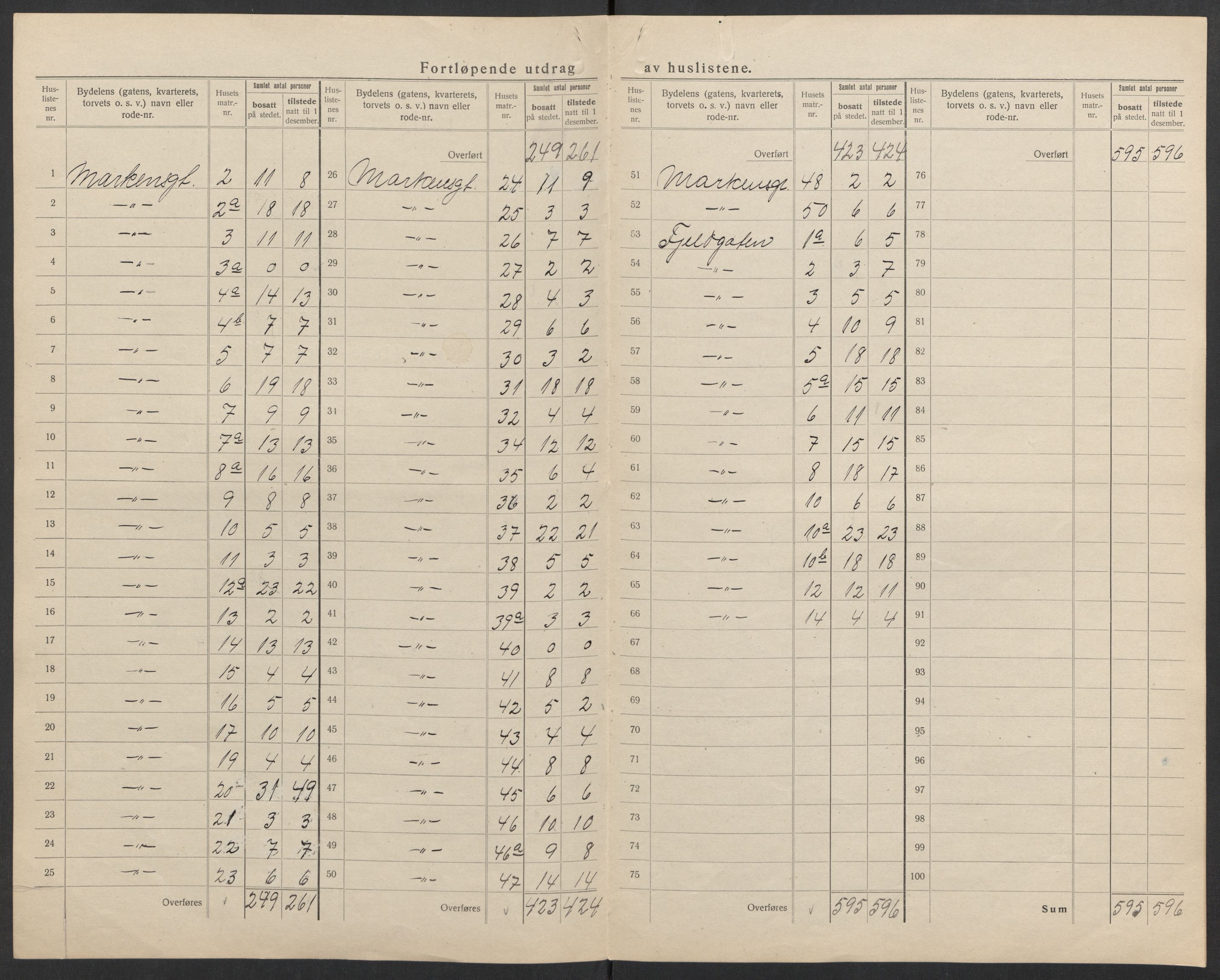 SAK, 1920 census for Kristiansand, 1920, p. 56