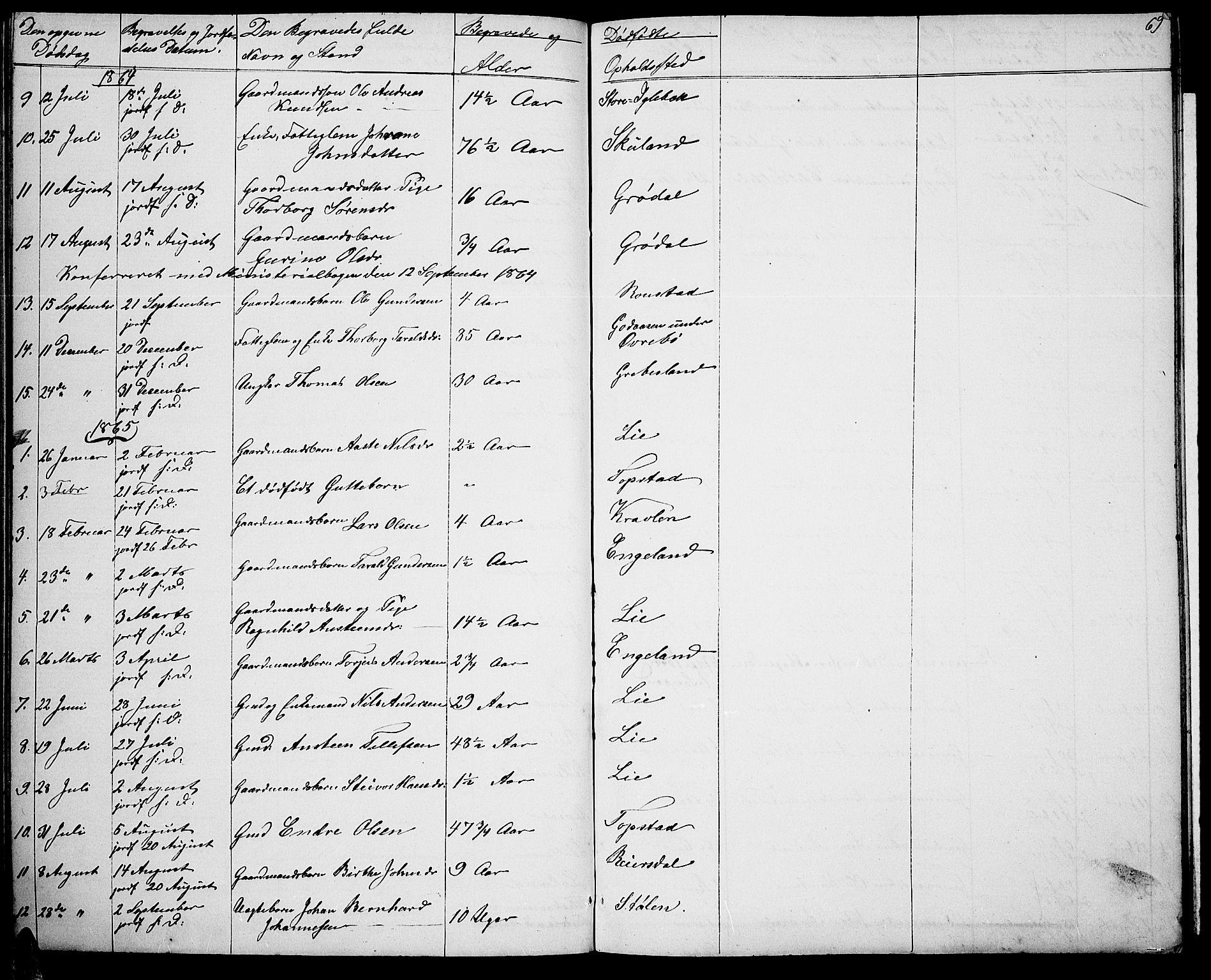 Vennesla sokneprestkontor, AV/SAK-1111-0045/Fb/Fbc/L0002: Parish register (copy) no. B 2, 1858-1894, p. 70