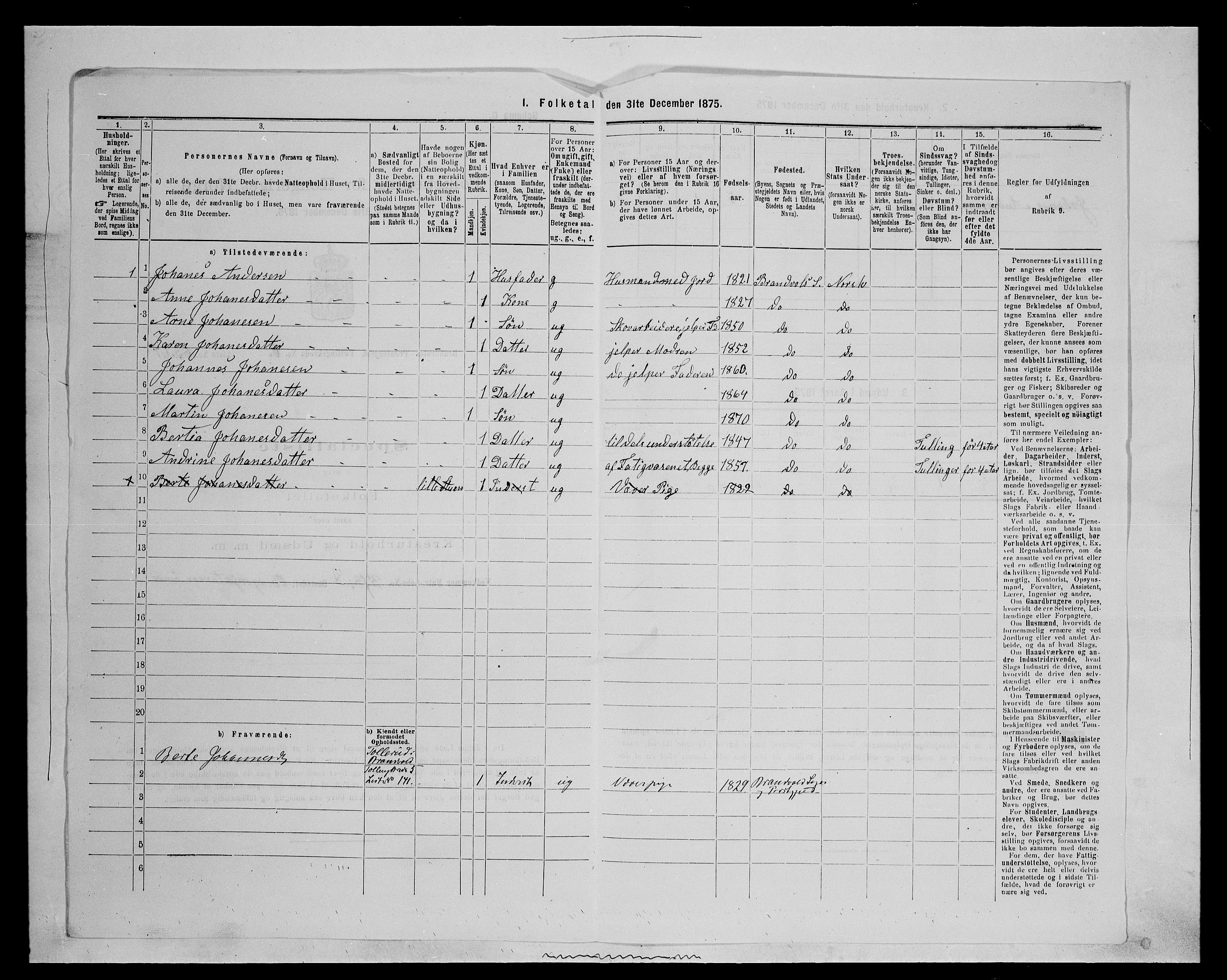 SAH, 1875 census for 0422P Brandval, 1875, p. 1133