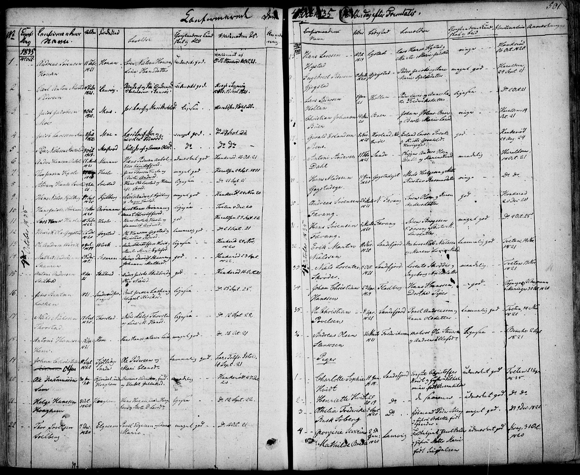 Sandar kirkebøker, AV/SAKO-A-243/F/Fa/L0005: Parish register (official) no. 5, 1832-1847, p. 500-501