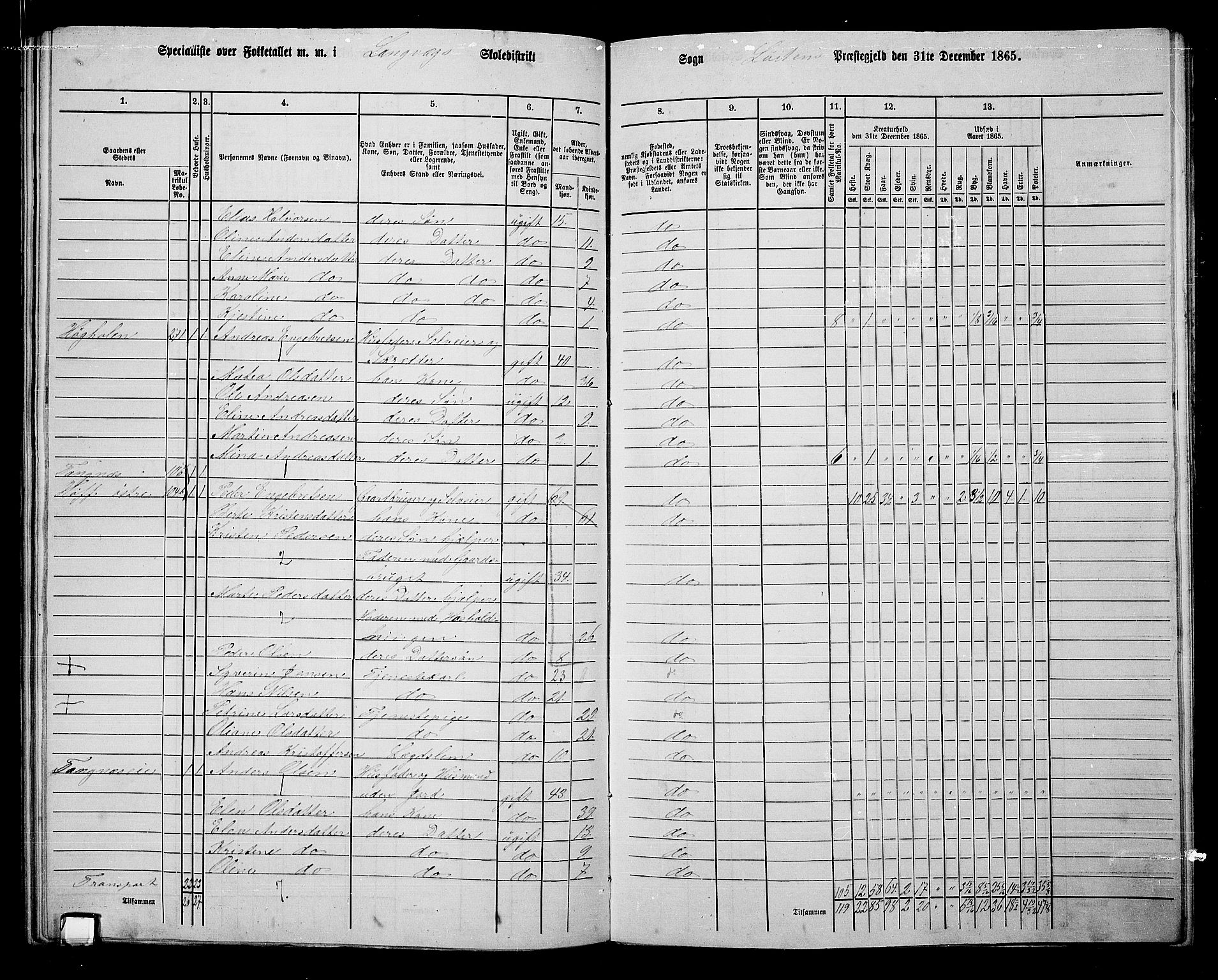 RA, 1865 census for Løten, 1865, p. 125