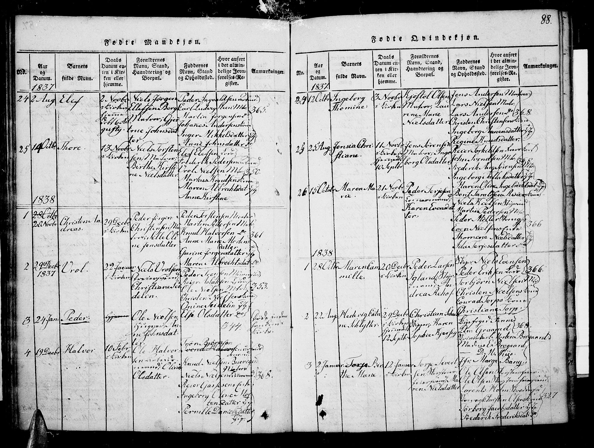 Risør sokneprestkontor, SAK/1111-0035/F/Fb/L0004: Parish register (copy) no. B 4, 1816-1848, p. 88