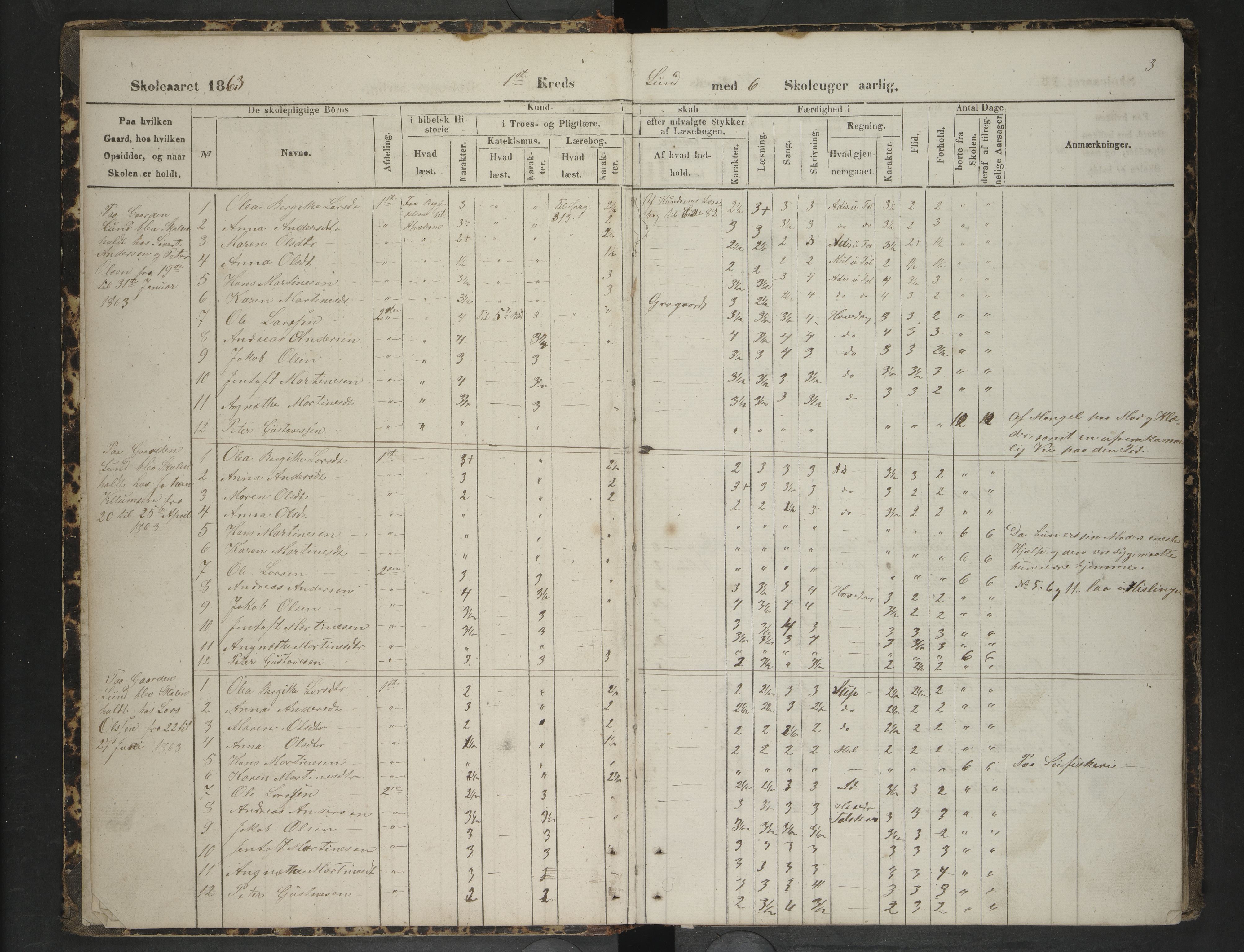 Steigen kommune. Ymse skolekretser, AIN/K-18480.510.01/F/Fc/L0008: Dypingen/Holmøy/Lund/Røtnes/Skagestad m.f, 1863-1868