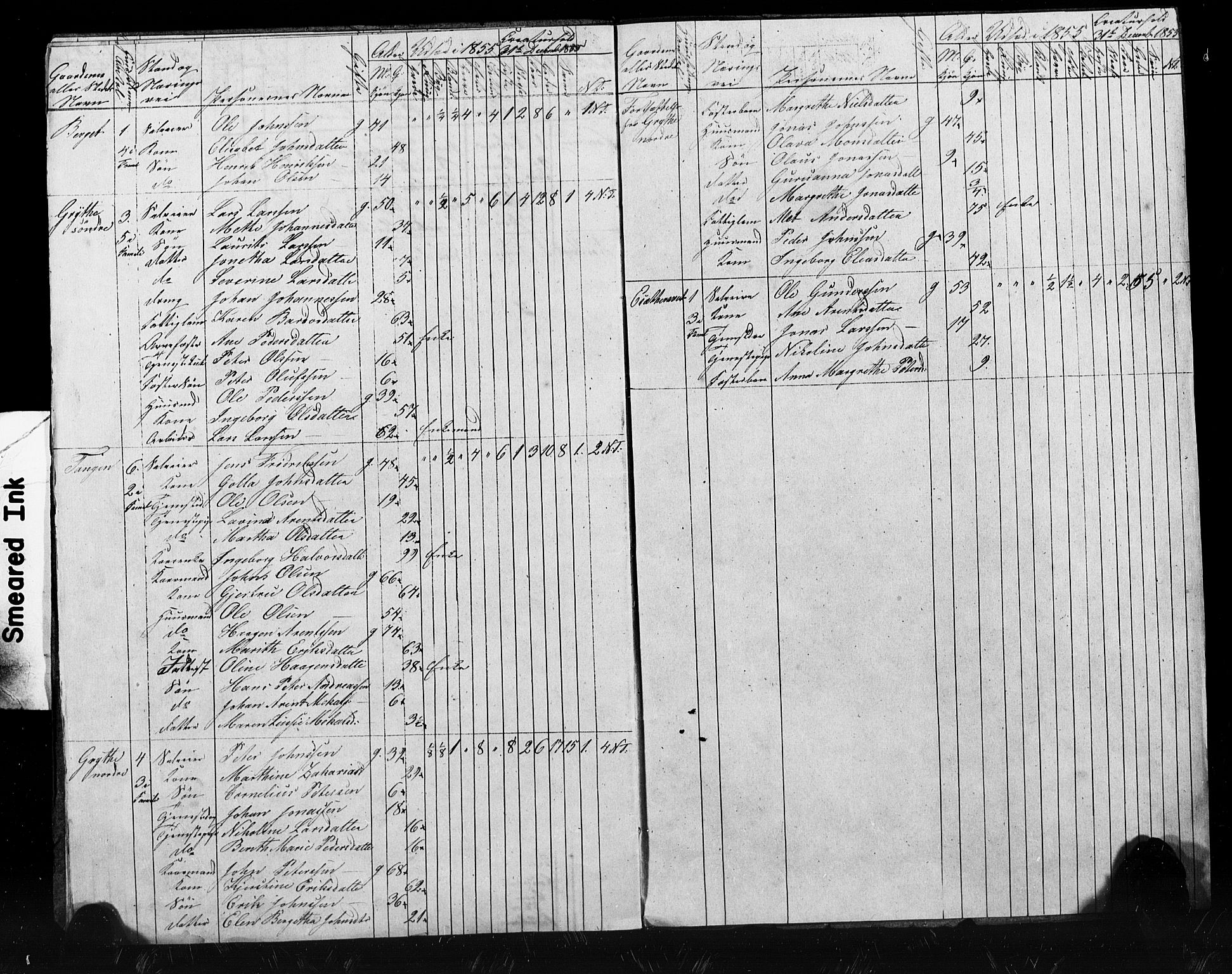 , Census 1855 for Skogn, 1855, p. 38