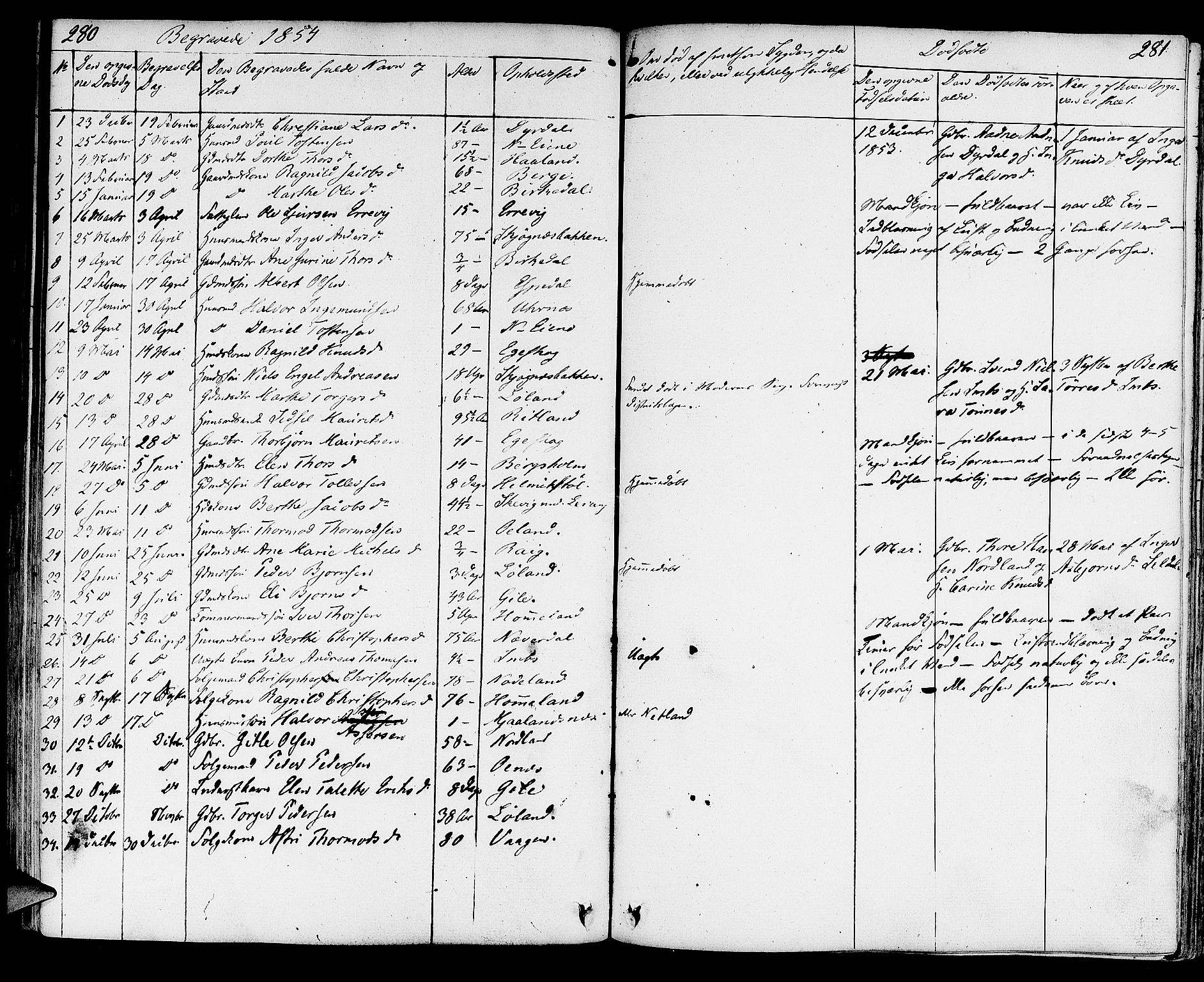 Strand sokneprestkontor, SAST/A-101828/H/Ha/Haa/L0005: Parish register (official) no. A 5, 1833-1854, p. 280-281