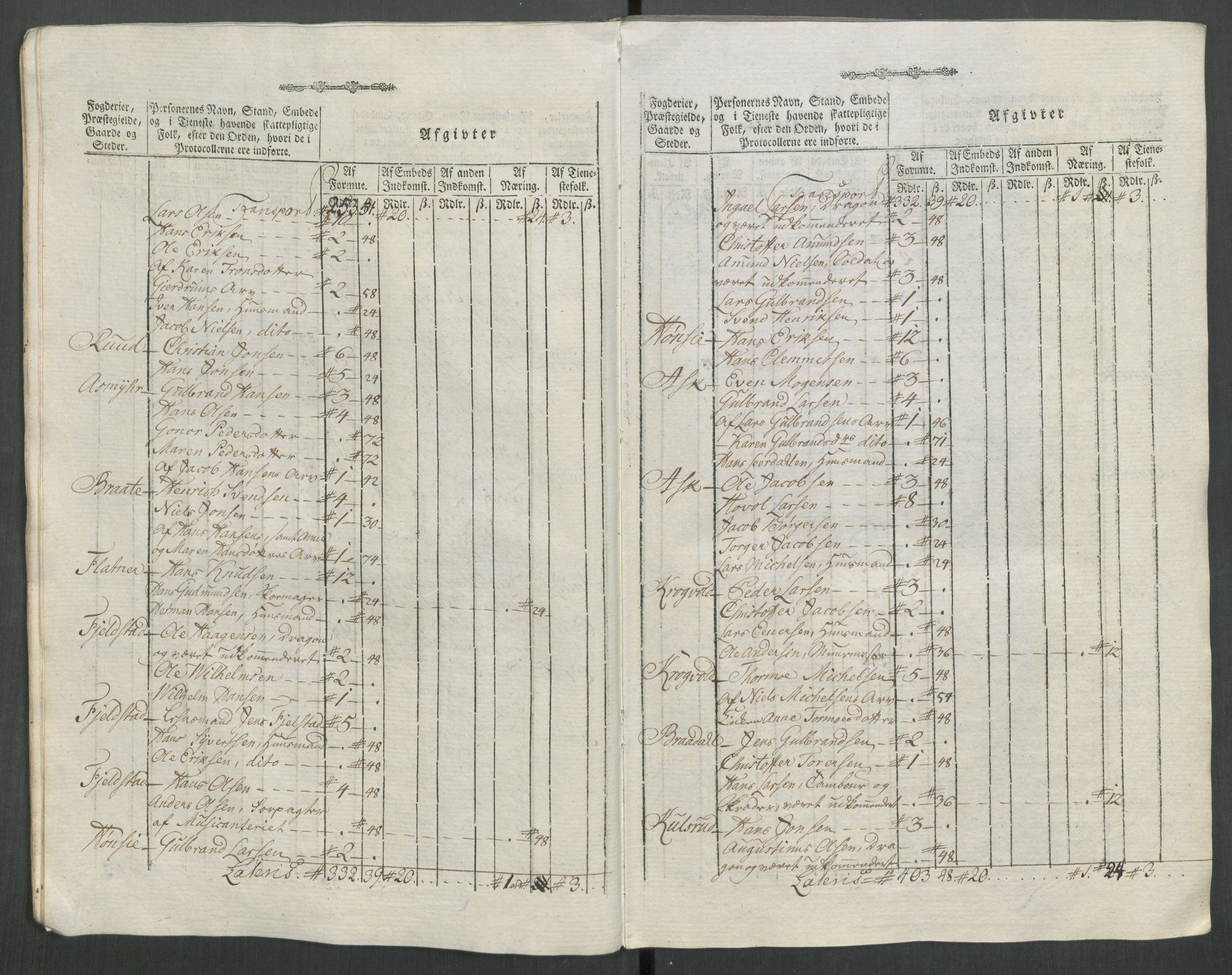 Rentekammeret inntil 1814, Reviderte regnskaper, Mindre regnskaper, AV/RA-EA-4068/Rf/Rfe/L0062: Øvre Romerike fogderi, Øvre Telemark fogderi, 1789, p. 241