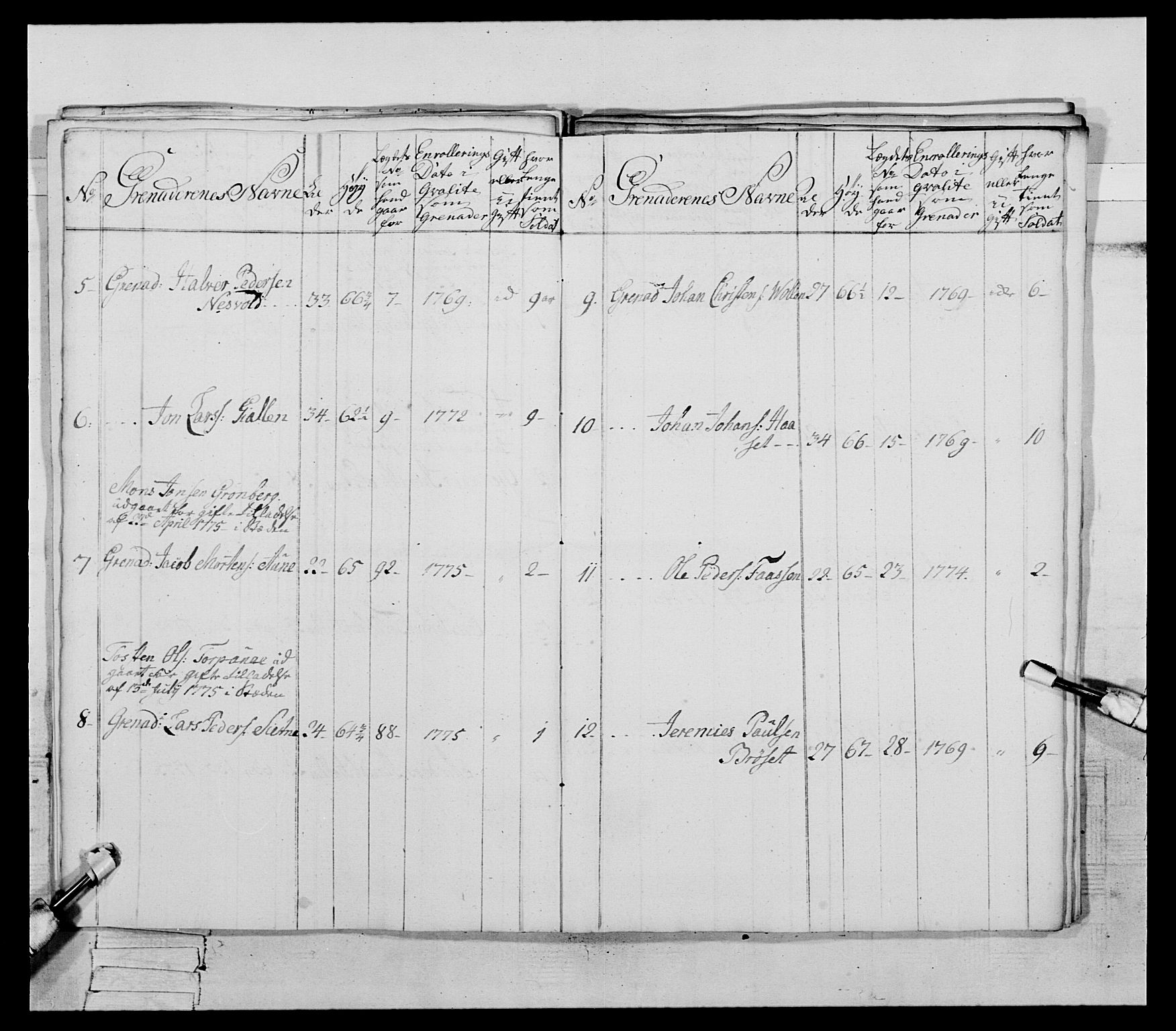 Generalitets- og kommissariatskollegiet, Det kongelige norske kommissariatskollegium, AV/RA-EA-5420/E/Eh/L0085: 3. Trondheimske nasjonale infanteriregiment, 1773-1775, p. 403